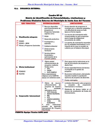 Plan de Desarrollo Municipal de Santa Ana – Yacuma - Beni

G.2. DINAMICA EXTERNA.


                                   Cuadro Nº 65
            Matriz de Identificación de Potencialidades, Limitaciones y
       Problemas Dinámica Externa del Municipio de Santa Ana del Yacuma
         EJES TEMATICOS           POTENCIALIDADES                           LIMITACIONES
                                  Recursos disponibles             Escasa atención de programas al
                                     para financiamiento de          municipio por su ubicación geográfica
                                     proyectos en                    y la dificultad de acceso en toda
                                     Programas Sectoriales           época en forma regular.
                                     vigentes como:
                                                                    Los recursos de contraparte están
 1.   Planificación atingente     PASA                              comprometidos en gran proporción
                                  Desarrollo productivo             para el pago de obligaciones
                                                                     provenientes de crédito.
  PGDES                          Investigación y                  Los aportes de contraparte requeridos
  PDDES – BENI                     extensión.
                                                                     por las entidades financiadoras, en la
  Planes y Programas Sectoriales  Calidad ambiental                mayoría de los casos no pueden ser
                                  Ordenamiento                      cubiertos por el Gobierno Municipal.
                                     Territorial
                                  Servicios básicos
                                     Austeridad y
                                     optimización de la
                                     inversión pública.
                                     Oferta estatal                Poco apoyo de las instituciones en la
                                      p/financiamiento de            fase de formulación de proyectos a
                                      proyectos mediante             diseño final.
 2. Oferta Institucional              fondos como:
                                      FPS
                                                                    Escasa capacidad técnica de técnicos
                                                                     municipales en la gestión de
                                      FNDR
  FONDOS                             EVO CUMPLE
                                                                     proyectos.
  IGLESIA                       Otras organizaciones               Burocracia institucional y demasiados
                                 religiosas como CARITAS             requisitos impiden la aprobación
                                 apoya con asistencia social.        oportuna de proyectos de desarrollo.
                                                                    Fondos restringidos.
                                    Oferta de recursos             Limitada información sobre programa
                                     p/financiamiento       de       y     proyectos   de       cooperación
                                     proyectos de impacto            internacional a municipios.
                                     de             entidades
                                     extranjeras como:
                                                                    Obstáculos de diversa índole en el
                                                                     proceso de canalización de fondos de
                                      PAP-Holanda
                                                                     financiamiento.
                                      BANCO MUNDIAL
 3. Cooperación Internacional         BID
                                      GTZ
                                      UNION EUROPEA
                                      COM.                EC.
                                         EUROPEAS
                                 Y     otras     instituciones
                                 privadas de desarrollo
                                 internacional (Ej. Proyecto
                                 POLITICAS)
FUENTE: Equipo Técnico I&PR 2007



           Diagnóstico Municipal Consolidado – Elaborado por “ONG I&PR”                                145
 