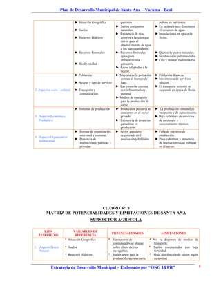 Plan de Desarrollo Municipal de Santa Ana – Yacuma - Beni

                               ► Situación Geográfica           pastoreo                    pobres en nutrientes.
                                                              ► Suelos con pastos         ► En la época seca disminuye
                               ► Suelos                         naturales.                  el volumen de agua.
                                                              ► Existencia de ríos,       ► Inundaciones en época de
                               ► Recursos Hídricos              arroyos y lagunas que       lluvia.
                                                                sirven para el
                                                                abastecimiento de agua
                                                                a los hatos ganaderos.
                               ► Recursos Forestales          ► Recursos forestales       ► Quema de pastos naturales.
                                                                aptos para                ► Incidencia de enfermedades.
                                                                infraestructura           ► Cría y manejo rudimentario.
                               ► Biodiversidad                  ganadera.
                                                              ► Razas adaptadas a la
                                                                región.
                               ► Población                    ► Mayoría de la población   ► Población dispersa.
                                                                conoce el manejo de       ► Inexistencia de servicios
                               ► Acceso y tipo de servicio      hato.                       básicos.
                                                              ► Las estancias cuentan     ► El transporte terrestre se
2. Aspectos socio - cultural   ► Transporte y                   con infraestructura         suspende en época de lluvia.
                                  comunicación                  mínima.
                                                              ► Medios de transporte
                                                                para la producción de
                                                                carne.
                               ► Sistemas de producción       ► Producción pecuaria se    ► La producción comunal es
                                                                concentra en el sector      incipiente y de autoconsumo.
3. Aspecto Económico                                            privado.                  ► Baja cobertura de servicios
   Productivo                                                 ► Existencia de estancias     de asistencia y
                                                                ganaderas en                asesoramiento técnico.
                                                                producción.
                               ► Formas de organización       ► Sector ganadero           ► Falta de registros de
                                 seccional y comunal.           organizado en 1             producción.
4. Aspecto Organizativo
                               ► Presencia de                   asociación y 6 filiales   ► Poca cobertura y presencia
   Institucional
                                 instituciones. públicas y                                  de instituciones que trabajan
                                 privadas                                                   en el sector.




                                                   CUADRO N°. 5
        MATRIZ DE POTENCIALIDADES Y LIMITACIONES DE SANTA ANA
                                          SUBSECTOR AGRICOLA

     EJES                    VARIABLES DE
                                                             POTENCIALIDADES                  LIMITACIONES
  TEMÁTICOS                   REFERENCIA
                       * Situación Geográfica           * La mayoría de            * No se disponen de medios de
                                                          comunidades se ubican      transporte.
1. Aspecto Físico      * Suelos                           sobre ribera de ríos     * Suelos compactados con baja
   Natural                                                navegables.                fertilidad.
                       * Recursos Hídricos              * Suelos aptos para la     * Mala distribución de suelos según
                                                          producción agropecuaria.   su aptitud.

            Estrategia de Desarrollo Municipal – Elaborado por “ONG I&PR”                                                   8
 