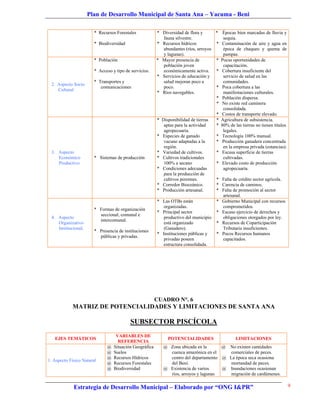 Plan de Desarrollo Municipal de Santa Ana – Yacuma - Beni

                        * Recursos Forestales            * Diversidad de flora y      * Épocas bien marcadas de lluvia y
                                                            fauna silvestre.             sequía.
                        * Biodiversidad                  * Recursos hídricos          * Contaminación de aire y agua en
                                                            abundantes (ríos, arroyos    época de chaqueo y quema de
                                                            y lagunas).                  pampas.
                        * Población                      * Mayor presencia de         * Pocas oportunidades de
                                                            población joven              capacitación.
                        * Acceso y tipo de servicios.       económicamente activa. * Cobertura insuficiente del
                                                         * Servicios de educación y      servicio de salud en las
                        * Transportes y                     salud mejoran poco a         comunidades.
 2. Aspecto Socio
                           comunicaciones                   poco.                     * Poca cobertura a las
    Cultural
                                                         * Ríos navegables.              manifestaciones culturales.
                                                                                      * Población dispersa.
                                                                                      * No existe red caminera
                                                                                         consolidada.
                                                                                      * Costos de transporte elevado.
                                                         * Disponibilidad de tierras  * Agricultura de subsistencia.
                                                            aptas para la actividad   * 80% de las tierras no tienen títulos
                                                            agropecuaria.                legales.
                                                         * Especies de ganado         * Tecnología 100% manual.
                                                            vacuno adaptadas a la     * Producción ganadera concentrada
                                                            región.                      en la empresa privada (estancias).
 3. Aspecto                                              * Variedad de cultivos.      * Escasa superficie de tierras
    Económico           * Sistemas de producción         * Cultivos tradicionales        cultivadas.
    Productivo                                              100% a secano             * Elevado costo de producción
                                                         * Condiciones adecuadas         agropecuaria.
                                                            para la producción de
                                                            cultivos perennes.        * Falta de crédito sector agrícola.
                                                         * Corredor Bioceánico.       * Carencia de caminos.
                                                         * Producción artesanal.      * Falta de promoción al sector
                                                                                         artesanal.
                                                         * Las OTBs están             * Gobierno Municipal con recursos
                                                            organizadas.                 comprometidos.
                        * Formas de organización
                                                         * Principal sector           * Escaso ejercicio de derechos y
                          seccional, comunal e
 4. Aspecto                                                 productivo del municipio     obligaciones otorgados por ley.
                          intercomunal.
    Organizativo                                            está organizado           * Recursos de Coparticipación
    Institucional.                                          (Ganadero).                  Tributaria insuficientes.
                        * Presencia de instituciones
                                                         * Instituciones públicas y   * Pocos Recursos humanos
                          públicas y privadas.
                                                            privadas poseen              capacitados.
                                                            estructura consolidada.




                                                         CUADRO N°. 6
            MATRIZ DE POTENCIALIDADES Y LIMITACIONES DE SANTA ANA

                                           SUBSECTOR PISCÍCOLA
                                   VARIABLES DE
   EJES TEMÁTICOS                                             POTENCIALIDADES                    LIMITACIONES
                                    REFERENCIA
                              @   Situación Geográfica      @ Zona ubicada en la      @ No existen cantidades
                              @   Suelos                      cuenca amazónica en el     comerciales de peces.
                              @   Recursos Hídricos           centro del departamento @ La época seca ocasiona
1. Aspecto Físico Natural
                              @   Recursos Forestales         del Beni.                  mortandad de peces.
                              @   Biodiversidad             @ Existencia de varios    @ Inundaciones ocasionan
                                                              ríos, arroyos y lagunas    migración de cardúmenes.

             Estrategia de Desarrollo Municipal – Elaborado por “ONG I&PR”                                                     9
 