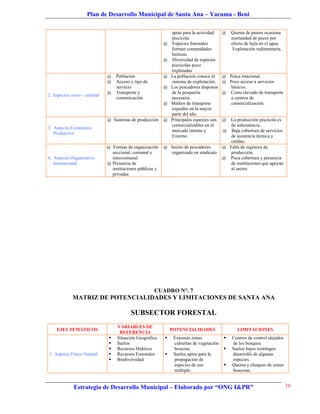 Plan de Desarrollo Municipal de Santa Ana – Yacuma - Beni

                                                                aptas para la actividad    @   Quema de pastos ocasiona
                                                                piscícola.                     mortandad de peces por
                                                            @   Especies forestales            efecto de lejía en el agua.
                                                                forman comunidades              Explotación rudimentaria.
                                                                bióticas.
                                                            @   Diversidad de especies
                                                                piscícolas poco
                                                                explotadas
                               @    Población               @   La población conoce el     @ Pesca irracional.
                               @    Acceso y tipo de            sistema de explotación.    @ Poco acceso a servicios
                                    servicio                @   Los pescadores disponen       básicos.
                               @    Transporte y                de la pesquería            @ Costo elevado de transporte
2. Aspectos socio - cultural
                                    comunicación                necesaria.                    a centros de
                                                            @   Medios de transporte          comercialización.
                                                                expedito en la mayor
                                                                parte del año.
                               @ Sistemas de producción     @   Principales especies son   @ La producción piscícola es
                                                                comercializables en el        de subsistencia.
3. Aspecto Económico
                                                                mercado interno y          @ Baja cobertura de servicios
   Productivo
                                                                Externo.                      de asistencia técnica y
                                                                                              crédito.
                               @ Formas de organización     @ Sector de pescadores         @ Falta de registros de
                                 seccional, comunal e         organizado en sindicato         producción.
4. Aspecto Organizativo          intercomunal.                                             @ Poca cobertura y presencia
   Institucional               @ Presencia de                                                 de instituciones que apoyan
                                 instituciones públicas y                                     al sector.
                                 privadas




                                                       CUADRO N°. 7
             MATRIZ DE POTENCIALIDADES Y LIMITACIONES DE SANTA ANA

                                           SUBSECTOR FORESTAL
                                    VARIABLES DE
    EJES TEMÁTICOS                                              POTENCIALIDADES                   LIMITACIONES
                                     REFERENCIA
                                   Situación Geográfica        Extensas zonas               Centros de control alejados
                                   Suelos                       cubiertas de vegetación       de los bosques.
                                   Recursos Hídricos            boscosa.                     Suelos bajos restringen
1. Aspecto Físico Natural          Recursos Forestales         Suelos aptos para la          desarrollo de algunas
                                   Biodiversidad                propagación de                especies.
                                                                 especies de uso              Quema y chaqueo de zonas
                                                                 múltiple.                     boscosas.


              Estrategia de Desarrollo Municipal – Elaborado por “ONG I&PR”                                                  10
 