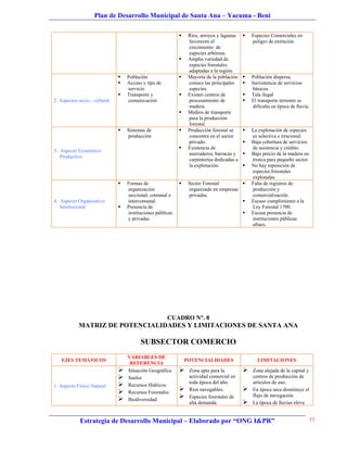 Plan de Desarrollo Municipal de Santa Ana – Yacuma - Beni

                                                                Ríos, arroyos y lagunas       Especies Comerciales en
                                                                 favorecen el                   peligro de extinción.
                                                                 crecimiento de
                                                                 especies arbóreas.
                                                                Amplia variedad de
                                                                 especies forestales
                                                                 adaptadas a la región.
                                  Población                    Mayoría de la población       Población dispersa.
                                  Acceso y tipo de              conoce las principales        Inexistencia de servicios
                                   servicio                      especies.                       básicos.
                                  Transporte y                 Existen centros de            Tala ilegal
2. Aspectos socio - cultural       comunicación                  procesamiento de              El transporte terrestre se
                                                                 madera.                         dificulta en época de lluvia.
                                                                Medios de transporte
                                                                 para la producción
                                                                 forestal.
                                  Sistemas de                  Producción forestal se        La explotación de especies
                                   producción                    concentra en el sector         es selectiva e irracional.
                                                                 privado.                      Baja cobertura de servicios
                                                                Existencia de                  de asistencia y crédito.
3. Aspecto Económico
                                                                 aserraderos, barracas y       Bajo precio de la madera en
   Productivo
                                                                 carpinterías dedicadas a       tronca para pequeño sector.
                                                                 la explotación.               No hay reposición de
                                                                                                especies forestales
                                                                                                explotadas.
                                  Formas de                    Sector Forestal               Falta de registros de
                                   organización                  organizado en empresas         producción y
                                   seccional, comunal e          privadas.                      comercialización.
4. Aspecto Organizativo            intercomunal.                                               Escaso cumplimiento a la
   Institucional                  Presencia de                                                 Ley Forestal 1700.
                                   instituciones públicas                                      Escasa presencia de
                                   y privadas                                                   instituciones públicas
                                                                                                afines.




                                                      CUADRO N°. 8
            MATRIZ DE POTENCIALIDADES Y LIMITACIONES DE SANTA ANA

                                         SUBSECTOR COMERCIO
                                   VARIABLES DE
   EJES TEMÁTICOS                                               POTENCIALIDADES                   LIMITACIONES
                                    REFERENCIA
                                  Situación Geográfica         Zona apta para la             Zona alejada de la capital y
                                  Suelos                        actividad comercial en         centros de producción de
                                                                 toda época del año.            artículos de uso.
1. Aspecto Físico Natural         Recursos Hídricos
                                  Recursos Forestales
                                                                Ríos navegables.              En época seca disminuye el
                                  Biodiversidad
                                                                Especies forestales de         flujo de navegación.
                                                                 alta demanda.                 La época de lluvias eleva


             Estrategia de Desarrollo Municipal – Elaborado por “ONG I&PR”                                                     11
 