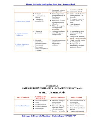 Plan de Desarrollo Municipal de Santa Ana – Yacuma - Beni


                                                               Demanda de artículos         los precios de artículos.
                                                                de uso y consumo            Competencia desleal.
                                  Población                   La mayor parte de la        Centros poblados dispersos.
                                  Acceso y tipo de             población participa en        Oferta condiciona a la
                                   servicio                     las relaciones                demanda.
                                  Transporte y
                                                                comerciales.                El transporte terrestre se
2. Aspectos socio - cultural       comunicación                Se disponen de centros       suspende en época de
                                                                de comercialización          lluvia.
                                                                adecuados.                  Costo elevado del
                                                               Medios de transporte y       transporte aéreo.
                                                                de comunicación
                                                                disponibles.
                                  Sistemas de                 Artículos y productos       La intermediación eleva
                                   producción                   disponibles para la          precios de artículos y
3. Aspecto Económico
                                                                compra y venta.              productos.
   Productivo
                                                                                            Fluctuación de precios de
                                                                                             acuerdo a época y demanda.
                                  Formas de                   Sector de comerciantes      Falta de control de precios
                                   organización                 organizado en                de compra y venta.
4. Aspecto Organizativo
                                   seccional, comunal e         asociaciones y              Poca presencia de
                                   intercomunal.                sindicatos                   instituciones y de crédito
   Institucional
                                  Presencia de                                              que apoyen al sector.
                                   instituciones públicas
                                   y privadas




                                                      CUADRO N°. 9
            MATRIZ DE POTENCIALIDADES Y LIMITACIONES DE SANTA ANA

                                        SUBSECTOR ARTESANÍA
                                   VARIABLES DE
   EJES TEMÁTICOS                                           POTENCIALIDADES                    LIMITACIONES
                                    REFERENCIA
                                  Situación Geográfica        Ubicación estratégica       Sector artesanal alejado de
                                  Suelos                       en el centro del             los centros de
                                                                departamento.                comercialización.
                                  Recursos Hídricos
1. Aspecto Físico Natural
                                  Recursos Forestales
                                                               Existencia de flora y       Materia prima dispersa.
                                  Biodiversidad
                                                                fauna para distintos        Época de lluvia condiciona
                                                                rubros artesanales.          actividad.
                                                               Especies y variedades       Caza irracional restringe


             Estrategia de Desarrollo Municipal – Elaborado por “ONG I&PR”                                                 12
 