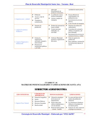 Plan de Desarrollo Municipal de Santa Ana – Yacuma - Beni

                                                                aptas para                     variedad de materia prima.
                                                                diversificación de
                                                                productos artesanales.
                                  Población                   La población conoce           Escasa difusión de
                                  Acceso y tipo de             técnicas artesanales.          conocimientos a la
2. Aspectos socio - cultural       servicio                    Acceso a medios de             población joven.
                                  Transporte y                 transporte                    Inexistencia de servicios
                                   comunicación                                                básicos.
                                                                                              Costo elevado de transporte.
                                  Sistemas de                 Producción artesanal de       Sistemas de producción
                                   producción                   buena calidad.                 rudimentaria.
3. Aspecto Económico                                           Existen personas              La producción comunal y
   Productivo                                                   dedicadas a la                 urbana es incipiente y de
                                                                actividad.                     poca demanda.
                                                                                              Inexistencia de servicios de
                                                                                               asistencia técnica y crédito.
                                  Formas de                   Gobierno Municipal            Falta de registros de
                                   organización                 promueve organización          producción.
4. Aspecto Organizativo
                                   seccional, comunal e         del sector.                   Poca cobertura y promoción
                                   intercomunal.                                               de instituciones apoyan al
   Institucional
                                  Presencia de                                                sector.
                                   instituciones públicas
                                   y privadas




                                                      CUADRO N°. 10
            MATRIZ DE POTENCIALIDADES Y LIMITACIONES DE SANTA ANA

                                   SUBSECTOR AGROINDUSTRIA
                                   SUBSECTOR AGROINDUSTRIA
                                   VARIABLES DE
   EJES TEMÁTICOS                                           POTENCIALIDADES                      LIMITACIONES
                                    REFERENCIA
                                  Situación Geográfica        Ubicación estratégica         La zona está lejos de los
                                  Suelos                       de la zona en el               centros de producción
                                                                departamento.                  industrial.
                                  Recursos Hídricos
1. Aspecto Físico Natural         Recursos Forestales
                                                               Suelos aptos para             Los fenómenos climáticos
                                                                cultivos, plantaciones y       influyen en la producción
                                  Biodiversidad                cría de animales.              de materia prima.
                                                               Relación biótica planta       Especies de valor comercial
                                                                – animal – hombre.             en peligro de extinción.


             Estrategia de Desarrollo Municipal – Elaborado por “ONG I&PR”                                                  13
 