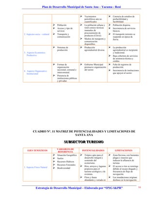 Plan de Desarrollo Municipal de Santa Ana – Yacuma - Beni


                                                               Yacimientos                  Carencia de estudios de
                                                                petrolíferos aún no           prefactibilidad y
                                                                cuantificados                 factibilidad.
                                  Población                   La población urbana y        Población dispersa.
                                  Acceso y tipo de             rural conoce técnicas        Inexistencia de servicios
                                   servicio                     manuales de                   básicos.
                                                                procesamiento de
2. Aspectos socio – cultural      Transporte y
                                                                productos (Chivé).
                                                                                             El transporte terrestre se
                                   comunicación                                               suspende en época de
                                                               Medios de transporte y        lluvia.
                                                                comunicación
                                                                disponibles.
                                  Sistemas de                 Producción                   La producción
                                   producción                   agroindustrial diversa.       agroindustrial es incipiente
3. Aspecto Económico                                                                          y tradicional.
   Productivo                                                                                Baja cobertura de servicios
                                                                                              de asistencia técnica y
                                                                                              crédito.
                                  Formas de                   Gobierno Municipal           Falta de registros de
                                   organización                 promueve organización         producción.
4. Aspecto Organizativo
                                   seccional, comunal e         del sector.                  Inexistencia de instituciones
                                   intercomunal.                                              que apoyen al sector.
   Institucional
                                  Presencia de
                                   instituciones públicas
                                   y privadas




         CUADRO N°. 11 MATRIZ DE POTENCIALIDADES Y LIMITACIONES DE
                                  SANTA ANA

                                          SUBSECTOR TURISMO
                                          SUBSECTOR TURISMO
                                   VARIABLES DE
   EJES TEMÁTICOS                                           POTENCIALIDADES                     LIMITACIONES
                                    REFERENCIA
                                  Situación Geográfica        Trópico apto para el         Zona lluviosa, con bastantes
                                  Suelos                       desarrollo integral y         plagas e insectos que
                                                                sostenido del                 reducen la afluencia de
                                  Recursos Hídricos
                                                                ecoturismo.                   turistas.
                                  Recursos Forestales
                                                               Ríos, arroyos y lagunas      El acceso a ríos se restringe
1. Aspecto Físico Natural         Biodiversidad                propicios para el             debido al escaso dragado y
                                                                turismo ecológico y de        frecuencia de flujo de
                                                                aventura.                     navegación.
                                                               Flora y fauna                Las inundaciones originan
                                                                abundante y variada en        desfases en la navegación.


            Estrategia de Desarrollo Municipal – Elaborado por “ONG I&PR”                                                  14
 