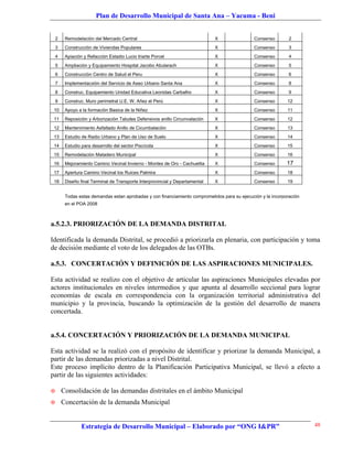 Plan de Desarrollo Municipal de Santa Ana – Yacuma - Beni


    2    Remodelaciòn del Mercado Central                                      X                Consenso        2
    3    Construcciòn de Viviendas Populares                                   X                Consenso        3
    4    Apiaciòn y Refacciòn Estadio Lucio Iriarte Porcel                     X                Consenso        4
    5    Ampliaciòn y Equipamiento Hospital Jacobo Abularach                   X                Consenso        5
    6    Construcciòn Centro de Salud el Peru                                  X                Consenso        6
    7    Implementacxiòn del Servicio de Aseo Urbano Santa Ana                 X                Consenso        8
    8    Construc. Equipamiento Unidad Educativa Leonidas Carbalho             X                Consenso        9
    9    Construc. Muro perimetral U.E. W. Añez el Perú                        X                Consenso       12
 10      Apoyo a la formaciòn Basica de la Niñez                               X                Consenso       11
 11      Reposiciòn y Arborizaciòn Taludes Defensivos anillo Circunvalación    X                Consenso       12
 12      Mantenimiento Asfaltado Anillo de Cicumbalaciòn                       X                Consenso       13
 13      Estudio de Radio Urbano y Plan de Uso de Suelo                        X                Consenso       14
 14      Estudio para desarrollo del sector Piscícola                          X                Consenso       15
 15      Remodelaciòn Matadero Municipal                                       X                Consenso       16
 16      Mejoramiento Camino Vecinal Invierno - Montes de Oro - Cachuelita     X                Consenso       17
 17      Apertura Camino Vecinal los Ruices Palmira                            X                Consenso       18
 18      Diseño final Terminal de Transporte Interprovincial y Departamental   X                Consenso       19


         Todas estas demandas estan aprobadas y con financiamiento comprometidos para su ejecución y la incorporación
         en el POA 2008



a.5.2.3. PRIORIZACIÓN DE LA DEMANDA DISTRITAL

Identificada la demanda Distrital, se procedió a priorizarla en plenaria, con participación y toma
de decisión mediante el voto de los delegados de las OTBs.

a.5.3. CONCERTACIÓN Y DEFINICIÓN DE LAS ASPIRACIONES MUNICIPALES.

Esta actividad se realizo con el objetivo de articular las aspiraciones Municipales elevadas por
actores institucionales en niveles intermedios y que apunta al desarrollo seccional para lograr
economías de escala en correspondencia con la organización territorial administrativa del
municipio y la provincia, buscando la optimización de la gestión del desarrollo de manera
concertada.


a.5.4. CONCERTACIÓN Y PRIORIZACIÓN DE LA DEMANDA MUNICIPAL

Esta actividad se la realizó con el propósito de identificar y priorizar la demanda Municipal, a
partir de las demandas priorizadas a nivel Distrital.
Este proceso implícito dentro de la Planificación Participativa Municipal, se llevó a efecto a
partir de las siguientes actividades:

       Consolidación de las demandas distritales en el ámbito Municipal
       Concertación de la demanda Municipal


                 Estrategia de Desarrollo Municipal – Elaborado por “ONG I&PR”                                          48
 