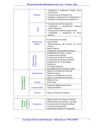 Plan de Desarrollo Municipal de Santa Ana – Yacuma - Beni


                                            * Ampliación y Refacción Estadio Lucio
                                              Iriarte Porcel
                        Deporte             * Construcción de Polideportivos
                                            * Graderías e Iluminación de Polideportivos
                                            * Bardeado de Infraestructura Deportivas

                                            * Construcción de Posta Sanitaria
                                            * Ampliación y Equipamiento Hospital




                                    Salud
                                              Jacobo Abularach
                                            * Construcción Centro de Salud el Perú
                                            * Embardado y Ampliación de Posta
                                              Sanitaria

                                            * Construcción de Letrinas
                  Saneamiento               * Agua Potable
                    Básico                  * Implementación del servicio de Aseo
                                              Urbano
                                            * Baños Públicos
                                            * Ampliación Alcantarillado Sanitario
                                            * Enladrillado de Calles y Aceras
                                            * Construcción de Puentes
                   Urbano y Rural
                   Mejoramiento




                                            * Construcción de Plaza 9 de Abril
                                            * Construcción de Parques Infantiles
                                            * Urbanización de Comunidades
                                            * Defensivos
                                            * Viviendas Populares
                                            * Remodelación del mercado Central
                                            * Apoyo a la Producción Agrícola
                  Agropecuario              * Modulo Lechero
                                            * Apoyo a la Producción Avícola
DESARROLLO
ECONOMICO




                                            * Apoyo a la Producción Piscícola
                                            * Motor de Luz
                        Energía             * Panel Solar
                                            * Equipo de Radiocomunicación
                  Comunicación              * Antena Parabólica

                       Turismo              * Apoyo al Turismo Ecológico


                                            * Mejoramiento de Caminos Vecinales
ECONOM
DESARR




                                            * Mantenimiento de Caminos Vecinales
 OLLO

  ICO




                   Transportes              * Construcción de Terminal de Buses
                                            * Construcción de Puentes
                                            * Dotación de Medios de Transportes




  Estrategia de Desarrollo Municipal – Elaborado por “ONG I&PR”                           55
 