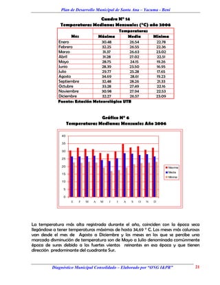 Plan de Desarrollo Municipal de Santa Ana – Yacuma - Beni

                              Cuadro N° 14
              Temperaturas Medianas Mensuales (°C) año 2006
                                          Temperaturas
                    Mes         Máxima        Media              Mínima
             Enero               30.48        26.54               22.78
             Febrero              32.25       26.55               22.36
             Marzo                31.37       26.63               23.02
             Abril                31.28       27.02               22.51
             Mayo                 28.75        24.15              19.26
             Junio                28.39       23.50               16.95
             Julio                29.77        25.28              17.65
             Agosto               34.69        28.61              19.23
             Septiembre           32.48       28.26               21.33
             Octubre              33.28       27.49               22.16
             Noviembre           30.98        27.94               22.53
             Diciembre            32.27        26.57              23.09
             Fuente: Estación Meteorológica UTB


                                 Gráfico N° 6
                   Temperaturas Medianas Mensuales Año 2006

              40

              35

              30

              25

              20                                                      Maxima
                                                                      Media
              15
                                                                      Minima
              10

               5

               0
                     E   F   M   A   M   J   J   A   S   O   N   D




La temperatura más alta registrada durante el año, coinciden con la época seca
llegándose a tener temperaturas máximas de hasta 34,69 ° C. Los meses más calurosos
van desde el mes de Agosto a Diciembre y los meses en los que se percibe una
marcada disminución de temperatura son de Mayo a Julio denominada comúnmente
época de sures debido a los fuertes vientos reinantes en esa época y que tienen
dirección predominante del cuadrante Sur.


          Diagnóstico Municipal Consolidado – Elaborado por “ONG I&PR”          21
 