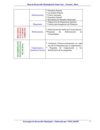 Plan de Desarrollo Municipal de Santa Ana – Yacuma - Beni


                                       * Panadería Popular
                                       * Lavandería Popular
                     Infraestructura   * Centro Artesanal
                                       * Guardería Infantil
                                       * Remodelación Matadero Municipal
                                       * Adquisición de Maquinaria Agrícola
                      Maquinaria       * Camión para transportes de Productos
NATURALE

AMBIENTE
RECURSOS

S Y MEDIO


                                       * Arborización del Anillo de Circunvalación
                     Reforestación     *Programa      de      Reforestación      en
                                         Comunidades
INSTITUCIONAL
DESARROLLOM




                                      * Asistencia Técnica permanentes en cada
  MUNICIPAL




                                        uno de los Programas que se implementen
                    Capacitación y * Programa de Capacitación a los
                   Asistencia Técnica   beneficiarios de los programas




           Estrategia de Desarrollo Municipal – Elaborado por “ONG I&PR”              56
 