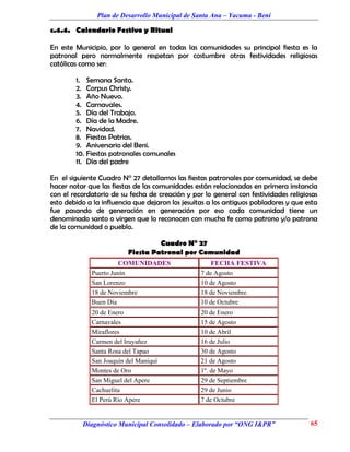 Plan de Desarrollo Municipal de Santa Ana – Yacuma - Beni

c.4.4. Calendario Festivo y Ritual

En este Municipio, por lo general en todas las comunidades su principal fiesta es la
patronal pero normalmente respetan por costumbre otras festividades religiosas
católicas como ser:

        1. Semana Santa.
        2. Corpus Christy.
        3. Año Nuevo.
        4. Carnavales.
        5. Día del Trabajo.
        6. Día de la Madre.
        7. Navidad.
        8. Fiestas Patrias.
        9. Aniversario del Beni.
        10. Fiestas patronales comunales
        11. Día del padre

En el siguiente Cuadro N° 27 detallamos las fiestas patronales por comunidad, se debe
hacer notar que las fiestas de las comunidades están relacionadas en primera instancia
con el recordatorio de su fecha de creación y por lo general con festividades religiosas
esto debido a la influencia que dejaron los jesuitas a los antiguos pobladores y que esta
fue pasando de generación en generación por eso cada comunidad tiene un
denominado santo o virgen que lo reconocen con mucha fe como patrono y/o patrona
de la comunidad o pueblo.

                                  Cuadro N° 27
                         Fiesta Patronal por Comunidad
                      COMUNIDADES                     FECHA FESTIVA
             Puerto Junín                         7 de Agosto
             San Lorenzo                          10 de Agosto
             18 de Noviembre                      18 de Noviembre
             Buen Día                             10 de Octubre
             20 de Enero                          20 de Enero
             Carnavales                           15 de Agosto
             Miraflores                           10 de Abril
             Carmen del Iruyañez                  16 de Julio
             Santa Rosa del Tapao                 30 de Agosto
             San Joaquín del Maniquí              21 de Agosto
             Montes de Oro                        1º. de Mayo
             San Miguel del Apere                 29 de Septiembre
             Cachuelita                           29 de Junio
             El Perú Río Apere                    7 de Octubre


          Diagnóstico Municipal Consolidado – Elaborado por “ONG I&PR”                65
 