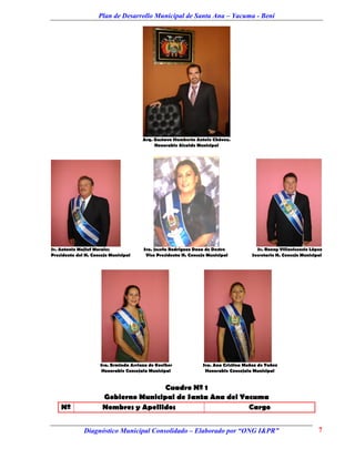 Plan de Desarrollo Municipal de Santa Ana – Yacuma - Beni




                                       Arq. Gustavo Humberto Antelo Chávez.
                                            Honorable Alcalde Municipal




Sr. Antonio Majluf Morales             Sra. Josefa Rodríguez Daza de Destre             Sr. Ronny Villavicencio López
Presidente del H. Concejo Municipal     Vice Presidenta H. Concejo Municipal          Secretario H. Concejo Municipal




                     Sra. Erminda Arriaza de Koelher             Sra. Ana Cristina Muñoz de Yañez
                      Honorable Concejala Municipal               Honorable Concejala Municipal


                                      Cuadro Nº 1
                      Gobierno Municipal de Santa Ana del Yacuma
    Nº                Nombres y Apellidos                   Cargo


              Diagnóstico Municipal Consolidado – Elaborado por “ONG I&PR”                                         7
 