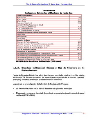 Plan de Desarrollo Municipal de Santa Ana – Yacuma - Beni


                                  Cuadro Nº 31
                Indicadores de Salud en el Municipio de Santa Ana
    Población por edades
    Niños < 1 año                                                                 657
    Niños< 2 años                                                                1313
    Niños < 5 año                                                                3564
    Mujeres en Edad Fértil                                                       4683
    Atención Médica/Recursos de Salud
    Personal de salud/1000 Hab.                                                   1,45
    Nº de Camas/1000 Hab.                                                         1,34
    Nº de Establecimientos de Salud                                                  4
    Niveles existentes de Establecimientos de Salud
    Primer Nivel                                                                    3
    Segundo Nivel                                                                   1
    Tercer Nivel                                                                    0
    Servicios de Salud
    Cobertura de Parto Institucional                                              29,9
    Promedio Consultas Prenatales/Embarazada Atendida                             2,54
    Cobertura Vacunal de Pentavalente e < de 1 año                               14,81
    Cobertura Vacunal de Rubeola de 2 a 5 años                                   21,16
    Tasa de Mortalidad Infantil                                                  54,15
    Indicadores de Morbilidad
    Porcentaje de Episodios Diarreicos EDA niños< a 5 años                       14,45
    Porcentaje Casos Infecciones Respiratorias Agudas niños < a 5 años            7,71
    Porcentaje de Nacimiento con Bajo Peso al Nacer                               2,17
    Prevalencia de Desnutrición Global en niños < a 2 años                        1,66
   FUENTE: Atlas Estadístico de Municipios (INE-2005)


c.6.1.1. Estructura Institucional: Número y Tipo de Cobertura de los
         Establecimientos

Según la Dirección Distrital de salud, la cobertura en salud a nivel seccional los efectos
el Hospital Dr. Jacobo Abularach, las escasas postas trabajan en el ámbito comunal,
siempre y cuando cuenten con los medicamentos necesarios.

A partir de la promulgación de la ley 1551 de Participación Popular:

 La Infraestructura de salud pasa a depender del gobierno municipal.

 El personal y programa de salud, depende de la secretaria departamental de salud
  del Beni (SEDES-BENI).




           Diagnóstico Municipal Consolidado – Elaborado por “ONG I&PR”                  70
 