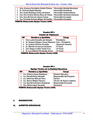 Plan de Desarrollo Municipal de Santa Ana – Yacuma - Beni

      1    Arq. Gustavo Humberto Antelo Chávez      Honorable Alcalde Municipal
      2    Sr. Antonio Majluf Morales               Honorable Presidente.
      3    Sra. Josefa Rodríguez Daza de Destre     Honorable Vicepresidenta
      4    Sra. Ana Cristina Muñoz Roca de Yánez    Honorable Secretaria General.
      5    Sra. Ana del Carmen Aquín Suárez         Honorable Concejala
      6    Sra. Erminda Arriaza Melgar de Koelher   Honorable Concejala
     FUENTE: Elaboración Equipo Técnico I&PR.




                                     Cuadro Nº 2
                                Comité de Vigilancia
             Nº        Nombres y Apellidos                Cargo
              1 Sra. Lucila Carvalho de Velarde  Presidenta
              2 Sr. Gregorio Magno Tarqui Mamani Vice - Presidente
              3 Sr. Joaquín Chávez Hurtado       Secretario General
             4 Sr. Marcial Yuvanure Justiniano   1º Vocal
              5 Sra. Degny Cuellar Santa Cruz    2º Vocal
             6 Sr. Luis Alberto Fernández Arauz  3º Vocal
            FUENTE: Elaboración Equipo Técnico I&PR.




                                      Cuadro Nº 3
                       Equipo Técnico de la Entidad Ejecutora
           Nº        Nombres y Apellidos                    Cargo
            1 Lic. Urbano Hoyos Rodríguez       Director Ejecutivo
            2 Lic. Ronald Rosas Heredia         Responsable del Proyecto.
            3 Lic. Wiseman Molvae Vera          Técnico
           4 Lic. Roiver Melgar Herrera         Técnico de Apoyo Logístico.
            5 Lic. Ronald Justiniano Rodríguez  Responsable Encuestas
           6 Sra. Reina López Saucedo           Secretaria
          FUENTE: Elaboración Equipo Técnico I&PR.




I.        DIAGNOSTICO

A.        ASPECTOS ESPACIALES



             Diagnóstico Municipal Consolidado – Elaborado por “ONG I&PR”           8
 