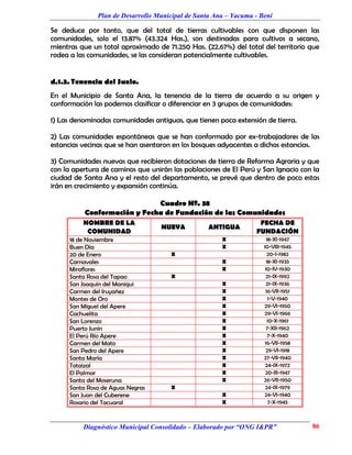 Plan de Desarrollo Municipal de Santa Ana – Yacuma - Beni

Se deduce por tanto, que del total de tierras cultivables con que disponen las
comunidades, solo el 13.87% (43.324 Has.), son destinadas para cultivos a secano,
mientras que un total aproximado de 71.250 Has. (22.67%) del total del territorio que
rodea a las comunidades, se las consideran potencialmente cultivables.


d.1.3. Tenencia del Suelo.
En el Municipio de Santa Ana, la tenencia de la tierra de acuerdo a su origen y
conformación las podemos clasificar o diferenciar en 3 grupos de comunidades:

1) Las denominadas comunidades antiguas, que tienen poca extensión de tierra.

2) Las comunidades espontáneas que se han conformado por ex-trabajadores de las
estancias vecinas que se han asentaron en los bosques adyacentes a dichas estancias.

3) Comunidades nuevas que recibieron dotaciones de tierra de Reforma Agraria y que
con la apertura de caminos que unirán las poblaciones de El Perú y San Ignacio con la
ciudad de Santa Ana y el resto del departamento, se prevé que dentro de poco estas
irán en crecimiento y expansión continúa.

                              Cuadro Nº. 38
           Conformación y Fecha de Fundación de las Comunidades
          NOMBRE DE LA                                             FECHA DE
                                   NUEVA           ANTIGUA
           COMUNIDAD                                              FUNDACIÓN
      18 de Noviembre                                  X               18-XI-1947
      Buen Día                                         X             10-VIII-1945
      20 de Enero                      X                               20-I-1982
      Carnavales                                       X               18-XI-1935
      Miraflores                                       X              10-IV-1930
      Santa Rosa del Tapao             X                              21-IX-1992
      San Joaquín del Maniqui                          X              21-IX-1936
      Carmen del Iruyañez                              X              16-VII-1951
      Montes de Oro                                    X                1-V-1940
      San Miguel del Apere                             X             29-VI-1950
      Cachuelita                                       X              29-VI-1966
      San Lorenzo                                      X               10-X-1961
      Puerto Junín                                     X               7-XII-1962
      El Perú Río Apere                                X                7-X-1940
      Carmen del Mato                                  X              16-VII-1958
      San Pedro del Apere                              X              29-VI-1918
      Santa María                                      X             27-VII-1940
      Totaizal                                         X              24-IX-1972
      El Palmar                                        X              20-III-1947
      Santa del Moseruna                               X             26-VII-1950
      Santa Rosa de Aguas Negras       X                              24-IX-1979
      San Juan del Cuberene                            X             24-VI-1940
      Rosario del Tacuaral                             X                7-X-1945



          Diagnóstico Municipal Consolidado – Elaborado por “ONG I&PR”              86
 