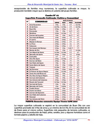 Plan de Desarrollo Municipal de Santa Ana – Yacuma - Beni

excepcionales de familias muy numerosas, la superficie cultivada es mayor, la
producción también mayor que se destina al sustento del grupo familiar.

                                Cuadro N° 42
             Superficie Promedio Cultivada /Cultivo y Comunidad
                                                            CULTIVOS
              N°          COMUNIDAD            ARROZ       MAIZ      YUCA      PLATANO
               1   18 de Noviembre               1 Ha.      1 Ha.      2 T.    0.5 Ha.
               2   20 de Enero                 0.5 Ha.    1.5 Has.     2 T.    0.5 Ha.
               3   Buen Día                     5 Has.     2 Has.      2 T.       8 T.
               4   Carnavales                    1 Ha.      1 Ha.     1.5 T.      6 T.
               5   Miraflores                   2 Has.    1.5 Has.     1 T.       5 T.
               6   Carmen del Iruyañez           1 Ha.      1 Ha.    0,5 T.       8 T.
               7   San Jorge del Mapajo          2 Ha.     3 Has.       1T        7 T.
               8   El Lipimo                     3 Ha.     4 Has.      2 T.       5 T.
               6   Mapajo la Rampa              3 Has.     6 Has.      3 T.       6 T.
              10   La Finca                     2 Has.     4 Has.      2 t.       2 T.
              11   Soberanía                    3 Has.     5 Has.      3 T.       4 T.
              12   San Joaquín del Maniqui      2 Has.      1 Ha.    0.25 T.      7 T.
              13   Montes de Oro                 1 Ha.      1 Ha.      2 T.    1.5 Has.
              14   San Miguel del Apere        1.5 Has.   1.5 Has.     2 T.       4 T.
              15   Mercedes del Apere           4 Has.     7 Has.      3 T.     4 Has.
              16   Cachuelita                     6 T.       6 T.      1 T.       2 T.
              17   Perú Río Apere               2 Has.    1.5 Has.     2 T.       5 T.
              18   Carmen del Mato              2 Has.      1 Ha.      1 T.       7 T.
              19   San Pedro del Apere           1 Ha.      1 Ha.      1 T.       8 T.
              20   Santa María del Apere         2 Ha.      1 Ha.    4 Has.       3 T.
              21   Totaizal                    1.5 Has.     1 Ha.      1 T.       8 T.
              22   08 Chimanes                 4 Has..     2 Has.    4 has.      3 Tt.
              23   El Palmar de Aguas Negras     1 Ha.    1.5 Has.     3 T.       8 T.
              24   Santa Ana del Moseruna       2 Has.      1 Ha.      2 T.       6 T.
              25   Sta. Rosa de Aguas Negras    2 Has.      1 Ha.      2 T.       5 T.
              26   San Juan del Cuberene         1 Ha.      1 Ha.      3 T.       1 T.
              27   San Antonio del Cuberene     2 Has.     2 Has.      5 T.     4 Has.
              28   Rosario del Tacuaral        1.5 Has.   1.5 Has.     1 T.       8 T.
              29   San José del Cavitu           1 Ha.      1 Ha.      4 T.       5 T.
              30   Mercedes del Cavitu           1 Ha.    0.5Ha.       6 T.       3 T.
              31   Pueblo Nuevo                1.5 Has.     1 Ha.      2 T.       6 T.
              32   Puerto San Borja              1 Ha.     2 Has.      1 T.       5 T.
              33   Carmen del Aperecito          1 Ha.     2 Has.      1 T.       4 T.
              34   San Pablo del Cuberene       4 Has.     2 Has.      2 T.       8 T.
              35   Naranjal                     3 Has.     4 Has.      2 T.     5 Has.
              36   San Antonio del Shirisi      4 Has.     5 Has.      3 T.     4 Has.
             FUENTE: Encuestas comunales Equipo Técnico I&PR 2007

La mayor superficie cultivada se registró en la comunidad de Buen Día con una
superficie promedio de 4 Has de arroz y un mínimo de 0.5 Ha. En la comunidad de 20
de Enero para el mismo cultivo. Superficies más pequeñas de terrenos cultivados, se
destinan para la producción de frejol, piñas, sandías, joco y algunas hortalizas como el
tomate pepino y cebolla de hoja.

          Diagnóstico Municipal Consolidado – Elaborado por “ONG I&PR”                    94
 