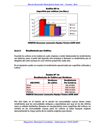 Plan de Desarrollo Municipal de Santa Ana – Yacuma - Beni

                                    Gráfico Nº 14
                           Superficie por cultivos (en Has.)

                                 91
                   100
                                       61   61
                    80
                                                  47              Arroz
                    60
                                                                  Yuca
                    40
                                                                  Plátano
                    20                                            Maíz
                     0



               FUENTE: Encuestas comunales Equipo Técnico I&PR 2007


d.2.1.7      Rendimiento por Cultivo.

Cuando los cultivos se los realiza en suelo vírgenes o recién desboscada los rendimientos
son óptimos, pero a partir del segundo año empieza a decrecer su rendimiento por el
desgaste del suelo aunque en una mínima proporción cada año.

En el siguiente cuadro se muestra el rendimiento aproximado por superficie cultivada y
cultivo:


                                   Cuadro N° 43
                         Rendimiento de Cultivo por Hectárea
                                  Hectáreas        Rendimiento
                  CULTIVOS        De cultivo       Por hectárea
              Arroz                   1              160 arrobas
              Maíz                    1              200 arrobas
              Yuca                    1             1900 arrobas
              Plátano                 1              800 racimos
             FUENTE: Encuestas comunales Equipo Técnico I&PR 2007


Por otro lado, en el interior de la sección las comunidades nuevas tienen mejor
rendimiento que las comunidades antiguas y espontáneas por que en los dos últimos
casos se utilizan barbechos (bosques en recuperación) como superficies del cultivos, en
cambio en las comunidades nuevas para los cultivos se talan bosques vírgenes
aprovechando la mayor parte de la materia orgánica que tienen.




          Diagnóstico Municipal Consolidado – Elaborado por “ONG I&PR”                95
 