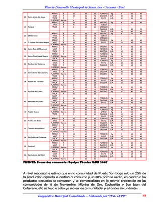 Plan de Desarrollo Municipal de Santa Ana – Yacuma - Beni
                                    ARROZ      @      25   50     50   PORCINO   Kg      8   60    40
                                     MAIZ      @      20   30     70   GALLINA   U.A.   22   40    60
20   Santa María del Apere
                                     YUCA      @       7   20     80    PATO     U.A.   25   50    50
                                   PLATANO   Racimo    8   45     55
                                    ARROZ      @      20   45     55   VACUNO    Kg      8   70    30
                                     MAIZ      @      15   30     70    MULAR     -      -    -     -
21   Totaizal                        YUCA      @       8   40     60   CABALLO    -      -    -     -
                                                                       GALLINA   U.A.   15   30    70
                                                                        PATO     U.A.   20   40    60
                                    ARROZ      @      20   45     55   VACUNO    Kg      8   70    30
22   08 Chimanes                     MAIZ      @      15   30     70    MULAR     -      -    -     -
                                     YUCA      @       8   40     60   CABALLO    -      -    -     -
                                    ARROZ      @      25   60     40   PORCINO   Kg      9   60    40
23   El Palmar de Aguas Negras       MAIZ      @      20   40     60    PATO     U.A.   20   40    60
                                   PLATANO   Racimo    8   50     50
                                    ARROZ      @      20   40     60   VACUNO    Kg      8   70    30
24   Santa Ana del Museruna          MAIZ      @      18   35     65   PORCINO   Kg      9   60    40
                                     YUCA      @       6   50     50   AVICOLA   U.A.   20   80    20
                                    ARROZ      @      20   50     50   PORCINO   Kg      8   60    40
25   Santa. Rosa Aguas Negras      PLATANO   Racimo   10   40     60   GALLINA   U.A.   20   50    50
                                     YUCA      @      10   40     60    PATO     U.A.   25   50    50
                                    ARROZ      @      20   40     60   PORCINO   Kg      7   60    40
                                     MAIZ      @      15   40     60    PATO     U.A.   20   20    80
26   San Juan del Cuberene
                                     YUCA      @       7   50     50   GALLINA   U.A.   20   40    60
                                   PLATANO   Racimo    8   60     40
                                    ARROZ      @      15   45     55   PORCINO   Kg      8   50    50
                                     MAIZ      @      10   30     70   GALLINA   U.A.   20   40    60
27   San Antonio del Cuberene
                                   PLATANO   Racimo    8   50     50   VACUNO    Kg     10   80    20
                                     YUCA      @      10   35     65
                                    ARROZ      @      20   50     50   PORCINO   Kg      8   70    30
                                     MAIZ      @      15   40     60    PATO     U.A.   20   60    40
28   Rosario del Tacuaral
                                     YUCA      @       7   45     55   GALLINA   U.A.   20   50    50
                                   PLATANO   Racimo    8   50     50
                                    ARROZ      @      15   45     55   PORCINO   Kg      8   50    50
                                     MAIZ      @      10   30     70   GALLINA   U.A.   20   40    60
29   San José del CavItu           PLATANO   Racimo    8   50     50   VACUNO    Kg     10   80    20
                                     YUCA      @      10   35     65
                                     CAÑA       -      -    -      -
                                    ARROZ      @      20   50     50   PORCINO   Kg      8   50    50
                                     MAIZ      @      10   40     60   GALLINA   U.A.   20   30    70
30   Mercedes del Cavitu
                                     YUCA      @       8   45     55    PATO     U.A.   25   40    60
                                   PLATANO   Racimo    6   50     50
                                    ARROZ      @      12   60     40   VACUNO    Kg     10    80   20
                                     MAIZ      @      10   40     60   PORCINO   Kg      8    60   40
31   Pueblo Nuevo                  PLATANO   Racimo   10   40     60    OVINO    Kg      8   100    -
                                     YUCA      @       5   40     60   GALLINA   U.A.   20    60   40
                                                                        PATO     U.A.   25    45   55
                                    ARROZ      @      20   50     50   PORCINO   Kg      8    60   40
32   Puerto San Borja                MAIZ      @      18   20     80    PATO     U.A.   25    50   50
                                   PLATANO   Racimo    7   40     60   GALLINA   U.A.   20    30   70
                                    ARROZ      @      25   50     50   VACUNO    Kg     10    60   40
                                     MAIZ      @      15   40     60   PORCINO   Kg      8    50   50
33   Carmen del Aperecito
                                     YUCA      @       8   50     50   GALLINA   U.A.   20    70   30
                                   PLATANO   Racimo    7   40     60
                                    ARROZ      @      20   40     60   PORCINO   Kg      7   60    40
                                     MAIZ      @      15   40     60    PATO     U.A.   20   20    80
34   San Pablo del Cuberene
                                     YUCA      @       7   50     50   GALLINA   U.A.   20   40    60
                                   PLATANO   Racimo    8   60     40
                                    ARROZ      @      15   45     55   PORCINO   Kg      8   50    50
                                     MAIZ      @      10   30     70   GALLINA   U.A.   20   40    60
35   Naranjal
                                   PLATANO   Racimo    8   50     50   VACUNO    Kg     10   80    20
                                     YUCA      @      10   35     65
                                    ARROZ      @      20   50     50   PORCINO   Kg      8   70    30
                                     MAIZ      @      15   40     60    PATO     U.A.   20   60    40
36   San Antonio del Shirisi
                                     YUCA      @       7   45     55   GALLINA   U.A.   20   50    50
                                   PLATANO   Racimo    8   50     50

FUENTE: Encuestas comunales Equipo Técnico I&PR 2007


A nivel seccional se estima que en la comunidad de Puerto San Borja solo un 20% de
la producción agrícola se destina al consumo y un 80% para la venta, en cuanto a los
productos pecuarios se consumen y se comercializan en la misma proporción en las
comunidades de 18 de Noviembre, Montes de Oro, Cachuelita y San Juan del
Cuberene, ello se lleva a cabo ya sea en las comunidades y estancias circundantes.

                   Diagnóstico Municipal Consolidado – Elaborado por “ONG I&PR”                         98
 