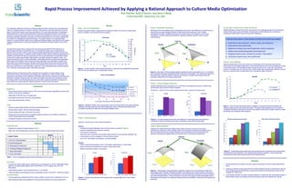 Rapid Process Improvement Achieved by Applying a Rational Approach to Culture Media Optimization
                                                                                                                                                                                                                                                                                                 Tom Fletcher, Scott D Storms, and Jenny Y Bang
                                                                                                                                                                                                                                                                                                      Irvine Scientific, Santa Ana, CA, USA


                                              Abstract                                                                                                                                                                                                 Results
The challenge of effective cell culture process development often involves how to simultaneously        Phase I. Cell Line Characterization                                                                                                                                                                                                                                                     Phase III. Hydrolysate Development                                                                                         Using Design of Experiments for Media Development
meet two competing needs: the need to maximize improvement of process performance and the               Evaluate the growth kinetics, productivity and metabolic profile of the cell line in simple batch                                                                                                                                                                                       Blending of three prequalified protein hydrolysates derived from three different non-animal sources                        Statistical Design of Experiments (DoE) has become an increasingly popular tool for optimizing
need to minimize time spent on process development. This case study describes how applying a            culture to establish a process performance baseline                                                                                                                                                                                                                                     was performed using a statistical Design of Experiments (DoE) approach. Each of these                                      culture media. Using computer software, this approach can help address the complexity of
rational approach to culture media optimization produced results that alone led to a seven-fold                                                                                                                                                                                                                                                                                                 hydrolysates has been ultrafiltered and proven for performance, low endotoxin, and lot-to-lot                              evaluating multiple media components and their interactions.
increase in recombinant protein production in less than the available six months time. Employing a                                                                                                                                                                                                                                                                                              consistency. A surface response generated by regression analysis was then used to predict
previously developed approach, the project involved conducting just nine cell culture experiments                                                                                                                                                Cell Growth                                                                                                                                    optimal blends.
to complete six overlapping development phases. The project resulted in an optimized basal                                                                                                                                                                                                                                                                                                                                                                                                                                                                                A General Description of How Design of Experiments (DoE) was Applied
                                                                                                                                                                      4                                                                                                                                                 100




                                                                                                          Viable Cell Density (x1E6 cells/mL)
medium, an optimized feed medium and an optimized feeding strategy, each tailored to the specific
metabolic requirements of a previously established recombinant Chinese Hamster Ovary (CHO)                                                                                                                                                                                                                              90                                                                                                                 Optima
                                                                                                                                                                                                                                                                                                                                                                                                                                                                                                                                                                         1.                                         Experiments were planned – factors, levels, and responses
cell line.                                                                                                                                                                                                                                                                                                              80                                                                                   Growth                                                        Production
                                                                                                                                                                      3                                                                                                                                                                                                                                                                                                                                                                                                  2.                                         Experiments were performed 
                                                                                                                                                                                                                                                                                                                        70
                                                                                                                                                                                                                                                                                                                        60




                                                                                                                                                                                                                                                                                                                                   % Viability
The goal of this project was to improve the cell culture process yield from the initial level of                                                                                                                                                                                                                                                                                                                                                                                                                                                                         3.                                         Regression analysis was used to generate surface responses
approximately 200 mg/L to at least 500 mg/L. An important first step was to characterize the                                                                          2                                                                                                                                                 50                                                                                                                                                                                                                                               4.                                         Optima were predicted (growth and production)
behavior of the cell line in batch culture by acquiring data describing both its growth kinetics and,                                                                                                                                                                                                                   40
through chemical analysis, a metabolic profile. Analysis of these data provided enough guidance to
                                                                                                                                                                                                                                                                                                                                                                                                      CCD                                           Titer                                                                                                                5.                                         Weighted optima were combined to predict “Desirability”
                                                                                                                                                                                                                                                               VCD                                                      30
establish a preliminary fed-batch process based on the simple replacement of potentially limiting                                                                     1                                                                                        % Viability                                                                                                                                                                                                                                                                                               6.                                         Verification experiments were performed 
components at rates approximately matching their calculated cell specific depletion rates. The                                                                                                                                                                                                                          20
project proceeded to focus on feed optimization; hydrolysate selection, blending and optimization;                                                                                                                                                                                                                      10                                                                                    A                                          A
basal medium optimization; feed volume and timing; and finally, the combination of results from
each phase into a practical process. Although incremental improvements were achieved at each
                                                                                                                                                                      0                                                                                                                                                 0                                                                                                                                                                                        B         Phase VI. Final Verification
                                                                                                                                                                                                                                                                                                                                                                                                                                              B
phase of development, the complete value of those individual discoveries was not apparent until                                                                                                        0   1      2        3       4        5      6       7    8                  9     10 11 12 13 14                                                                                                                                                                                                                    Verify the performance of the new process by combining all of the individual improvements
they were combined into a final verification experiment. The resulting fed-batch process produced                                                                                                                                                  Days                                                                                                                                                                                                                                                                    discovered in the preceding phases into a combined fed-batch process and comparing the results
over 1,500 mg/L recombinant protein in less than two weeks.                                                                                                                                                                                                                                                                                                                                                                                                                                                                to the initial process. The resulting fed-batch process produced over 1,500 mg/L recombinant
                                                                                                        Figure 1. Growth Kinetics. Initial cell growth behavior of the previously established recombinant                                                                                                                                                                                                                                                                           C
                                                                                                        CHO cell line was determined in a simple batch culture.                                                                                                                                                                                                                                                       C                                                                                                    protein in a fourteen day cell culture process. These results were subsequently verified by the end-
                                                                                                                                                                                                                                                                                                                                                                                                                                                                                                                           user (our customer) both in shaker flasks and in bioreactors (data not shown).
                                                                                                                                                                                                                                                                                                                                                                                                Figure 4. Each apex of these triangular graphs represents a pure hydrolysate (A, B, or C) while the
Statistical Design of Experiments (DoE) methods were employed in several phases to help                                                                                                                                                                                                                                                                                                         area in-between the apices represents blends of the three hydrolysates. The vertical axis represents
minimize the number of experiments and thereby save valuable time. Certain critical media                                                                                                                                                       Amino Acid Depletion                                                                                                                            the performance response; growth measured on the left as cumulative cell density (CCD) and
component concentrations were optimized individually while other less important components were                                                                                                                                                                                                                                                                                                 production measured on the right as product titer.                                                                                                                                                                   9                                                Growth
optimized in logically chosen groups. By measuring multiple responses and including up to forty-




                                                                                                                                                                                                                                                                                                                                                                                                                                                                                                                                                                              Viable Cell Density (x1E6 cells/mL)
                                                                                                                                                                                              0. 1 0




                                                                                                                                                                                                                                                                                                                                                                                                                                                                                                                                                                                                                     8
one design points in individual experiments we were able to explore broad fields of prospective                                                                                               0. 0 9




design space and rapidly generate reliable predictions of optima within that space.                                                                                                           0. 0 8
                                                                                                                                                                                                                                                                                                                                                                                                                                                                                                                                                                                                                     7
                                                                                                                                                                                                                                                                                                                                                                                                Phase IV. Feeding Strategy Development
                                                                                                                                                       Concentration (g/L)
                                                                                                                                                                                                                                                                                                                                                                                                                                                                                                                                                                                                                     6
                                                                                                                                                                                              0. 0 7




                                            Introduction
                                                                                                                                                                                              0. 0 6




                                                                                                                                                                                                                                                                                                                                                                                                Using the feeding solution developed in P II, this Phase of development focused on determining                                                                                                                       5
                                                                                                                                                                                              0. 0 5


                                                                                                                                                                                                                                                                                                                       Histidine                                                                the total feed volume and the timing of addition.                                                                                                                                                                                                                                                                   CD Batch
Background                                                                                                                                                                                                                                                                                                             Tyrosine                                                                                                                                                                                                                                                                                      4                                                                                              Optimized FB
                                                                                                                                                                                                                                                                                                                                                                                                Conclusion – Feed 2% of the culture working volume daily on days two through seven.
                                                                                                                                                                                              0. 0 4




• Recombinant Chinese Hamster Ovary (CHO) cell line was previously established to produce the                                                                                                 0. 0 3




                                                                                                                                                                                                                                                                                                                       Phenylalanine                                                                                                                                                                                                                                                                                 3
  protein of interest as a therapeutic                                                                                                                                                        0. 0 2




                                                                                                                                                                                                                                                                                                                       Methionine                                                                70                   Growth                                               1200                     Production
                                                                                                                                                                                                                                                                                                                                                                                                                                                                                                                                                                                                                     2
• Initial yield of 200-250 mg/L in fourteen days                                                                                                                                              0. 0 1




                                                                                                                                                                                                                                                                                                                       Tryptophan




                                                                                                                                                                                                                                                                                                                                                  Cumulative Cell Density (x1E6 cell-days/mL)
                                                                                                                                                                                                                                                                                                                                                                                                 60                                                                        1000                                                                                                                                      1
• Cell specific productivity of less than 20 pg/cell/day
                                                                                                                                                                                              0. 0 0




                                                                                                                                                                                                       0              5                10              15                           20          25                30                                                                             50                                                                                                                                                                                                                  0
• Chemically-defined batch cultures                                                                                                                                                                                                                                                                                                                                                                                                                                         800
                                                                                                                                                                                                                                                                                                                                                                                                                                                                                                                                                                                                                          0   1     2          3         4   5    6     7                  8       9    10   11    12      13         14




                                                                                                                                                                                                                                                                                                                                                                                                                                                            Titer (mg/L)
                                                                                                                                                                                                                               Cumulative Cell Density (x1E6 cells-days/mL)
                                                                                                                                                                                                                                                                                                                                                                                                 40                                                                                                                                                                                                                                                                     Days
                                                                                                                                                                                                                                                                                                                                                                                                                                                                            600
Goals                                                                                                    Figure 2. Metabolic Profile. Amino acid analysis of five out of the twenty amino acids analyzed.                                                                                                                                                                                        30                                                                                                                        Figure 7. Daily cell counting allowed direct comparison of growth performance between the
• Improve process yields through cell culture media development                                          Samples were taken daily from the initial simple batch culture. Results were plotted versus
                                                                                                                                                                                                                                                                                                                                                                                                                                                                            400                                            original process and the new improved process. This graph helps illustrate how the increase in
                                                                                                         cumulative cell density to determine cell-specific depletion rates.                                                                                                                                                                                                                     20
• Develop basal medium, feed and feeding strategy                                                                                                                                                                                                                                                                                                                                                                                                                                                                          cumulative cell density (cell-days/mL) for the new process is due both to a higher maximum viable
                                                                                                                                                                                                                                                                                                                                                                                                                                                                            200                                            cell density and increased culture longevity.
• Achieve at least 500 mg/L in fed-batch cell culture                                                                                                                                                                                                                                                                                                                                            10

• Develop the cell culture media as complete powders requiring only the addition of water and                                                                                                                                                                                                                                                                                                     0                                                                           0
                                                                                                                                                                                                                                                                                                                                                                                                                                                                                            Batch   FB d2-7      FB d3-8
  Sodium Bicarbonate during reconstitution                                                                                                                                                                                                                                                                                                                                                                    Batch   FB d2-7    FB d3-8

• Complete the project in less than six months                                                           Phase II. Feed Development
                                                                                                                                                                                                                                                                                                                                                                                                Figure 5. Six daily feeding events were more effective in improving process performance if                                                                                                           Growth Improvements by Phase                                                                  YieId Improvements by Phase
                                                                                                                                                                                                                                                                                                                                                                                                                                                                                                                                                                                                                                                                                           1600
                                                                                                                                                                                                                                                                                                                                                                                                conducted on days two through seven than if conducted on days three through eight.                                                                                       80
                                                                                                         Approach: Conduct two rounds of feed development
                                              Methods




                                                                                                                                                                                                                                                                                                                                                                                                                                                                                                                           Cumulative Cell Density (x1E6 cell‐days/mL)
                                                                                                                                                                                                                                                                                                                                                                                                                                                                                                                                                                         70                                                                                                                1400

Overall Approach                                                                                         Round 1                                                                                                                                                                                                                                                                                Phase V. Basal Optimization                                                                                                                                              60                                                                                                                1200

• Organize the project into logical phases (Table 1)                                                     • Calculate cell-specific depletion rates of Amino Acids and Vitamins (Figure 2)                                                                                                                                                                                                       Although the original chemically-defined basal medium had been chosen for its superior
                                                                                                                                                                                                                                                                                                                                                                                                                                                                                                                                                                         50                                                                                                                1000
                                                                                                         • Include all depleted Amino Acids and Vitamins                                                                                                                                                                                                                                        performance compared to other available media, the final phase of development applied DoE to




                                                                                                                                                                                                                                                                                                                                                                                                                                                                                                                                                                                                                                                                            Titer (mg/L)
• Begin with Feed Development in order to achieve maximum initial process improvement
                                                                                                         • Omit surplus components                                                                                                                                                                                                                                                              discover empirically how the existing nutrients could be optimized for this individual cell line.                                                                        40                                                                                                                800

                                                                                                         • Determine each component concentration based directly on its cell-specific depletion rate                                                                                                                                                                                            Nutrients were grouped logically either by functional role or by physical characteristics.
                                                                    Month                                                                                                                                                                                                                                                                                                                                                                                                                                                                                                30                                                                                                                600
 Project Phase                                                                                           • Concentrate as much as possible to minimize dilution effects                                                                                                                                                                                                                                                                       Optima
                                                        1    2        3       4       5
                                                                                                         • Use 1X for Trace Metals, Antioxidants, and Intermediates                                                                                                                                                                                                                                                                                                                                                                                                      20                                                                                                                400

 I. Cell Line Characterization                                                                                                                                                                                                                                                                                                                                                                               Growth                                                                          Production
                                                                                                                                                                                                                                                                                                                                                                                                                                                                                                                                                                         10                                                                                                                200
 II. Feed Development                                                                                    Round 2
                                                                                                         • Perform spent media analysis on day 14 fed-batch supernatants (vs. fresh basal)                                                                                                                                                                                                                                                                                                                                                                                0
                                                                                                                                                                                                                                                                                                                                                                                                                                                                                                                                                                                                                         PI   PII       PIII       PIV       PV
                                                                                                                                                                                                                                                                                                                                                                                                                                                                                                                                                                                                                                                                                               0
                                                                                                                                                                                                                                                                                                                                                                                                                                                                                                                                                                                                                                                                                                       PI    PII    PIII        PIV        PV
 III. Hydrolysate Development
                                                                                                         • Adjust component concentrations to restore original basal ratios
 IV. Feeding Strategy Development                                                                        • Maximize total feed medium concentration
 V. Basal Optimization                                                                                                                                                                                                                                                                                                                                                                                                                                                                                                                Figure 8. Incremental process performance improvements were achieved at each project phase
                                                                                                                                                                                              40
                                                                                                                                                                                                                          Growth                                                   500
                                                                                                                                                                                                                                                                                                     Production                                  CCD                                                                                                   Titer                                                                          for both growth and production. The combined improvements resulted in a new process that
 VI. Final Verification                                                                                                                                                                                                                                                                                                                                                                                                                                                                                                               produced more than seven times the yield of the original process.
                                                                                                                                                Cumulative Cell Density (x1E6 cell-days/mL)




                                                                                                                                                                                                                                                                                                                     171%
                                                                                                                                                                                                                                        157%                                       450
                                                                                                                                                                                              35                            151%                                                                        151%
Table 1. The six overlapping project phases distributed over five months.                                                                                                                                                                                                          400
                                                                                                                                                                                              30
                                                                                                                                                                                                                                                                                   350
                                                                                                                                                                                                                                                                                                                                                                                                                                                                                                                                                                                                                                                                  Summary
                                                                                                                                                                                                                                                                    Titer (mg/L)




                                                                                                                                                                                              25
Cell Culture                                                                                                                                                                                                                                                                       300

                                                                                                                                                                                              20                                                                                   250
• Conduct cell culture experiments in parallel 30 mL cultures grown in 125 mL disposable shaker                                                                                                                                                                                                                                                                                                    Group C                                                                                                                 1. Process yields were increased more than seven-fold through cell culture media development
                                                                                                                                                                                                                                                                                                                                                                                                                                Group B                                           Group C                        Group B
  flasks on an orbital shaker platform set at 120 RPM in a 37°C incubator with a 5% CO2                                                                                                       15
                                                                                                                                                                                                                                                                                   200                                                                                                                                                                                                                                        alone.
  atmosphere                                                                                                                                                                                                                                                                       150
                                                                                                                                                                                              10                                                                                                                                                                                                                                                                                                                           2. Applying an effective project approach that included statistical Design of Experiments methods
• Initial seeding density in each experiment was 2 x 105 cells/mL                                                                                                                                                                                                                  100
                                                                                                                                                                                                                                                                                                                                                                                                Figure 6. These graphs were generated by regression analysis of culture performance data from                                 and overlapping phases allowed the process improvements to be developed in less than the
                                                                                                                                                                                                       5
                                                                                                                                                                                                                                                                                    50
• Viable cell density was measured using an automated counter (Vi-Cell XR™, Beckman Coulter)                                                                                                                                                                                                                                                                                                    thirty design points. Although the approach itself is not limited by the number of factors, this type of                      available six months time.
                                                                                                                                                                                                       0                                                                             0
                                                                                                                                                                                                                                                                                                                                                                                                “three-dimensional” graph can only illustrate the combined responses (vertical axis) when two factors
Chemical Analysis                                                                                                                                                                                          CD Batch       CD FedBatch       CD Optimized                                  CD Batch     CD FedBatch      CD Optimized                                                                                                                                                                                       3. The resulting fed-batch cell culture process produced 1.5 grams per liter recombinant protein in
                                                                                                                                                                                                                                                                                                                                                                                                are varied (horizontal axes). This pair of graphs shows how two groups of amino acids affect culture
• Product yields were measured by HPLC using a protein-G column and UV detection at 214 nm                                                                                                                                                                                                                                                                                                                                                                                                                                    shaker flasks using a pre-existing cell line producing less than 20 picograms per cell-day.
                                                                                                         Figure 3. Growth and production were measured and compared after each round of feed                                                                                                                                                                                                    performance and illustrate how regression analysis allows the prediction of optima for both growth and
• Spent media samples were analyzed for amino acids and vitamins by reverse-phase HPLC                   development.                                                                                                                                                                                                                                                                           production.
 