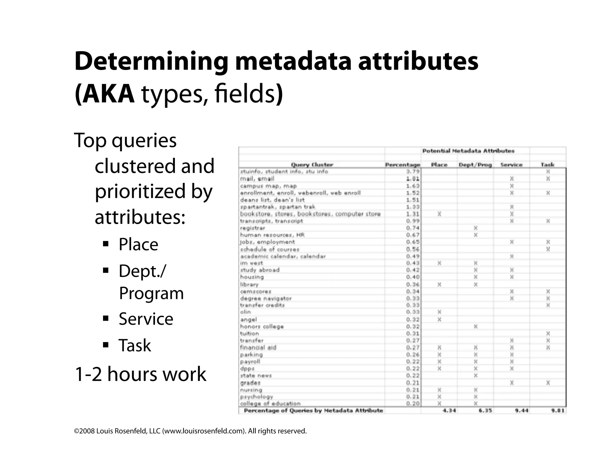 Site Search Analytics: Conversations with your customers