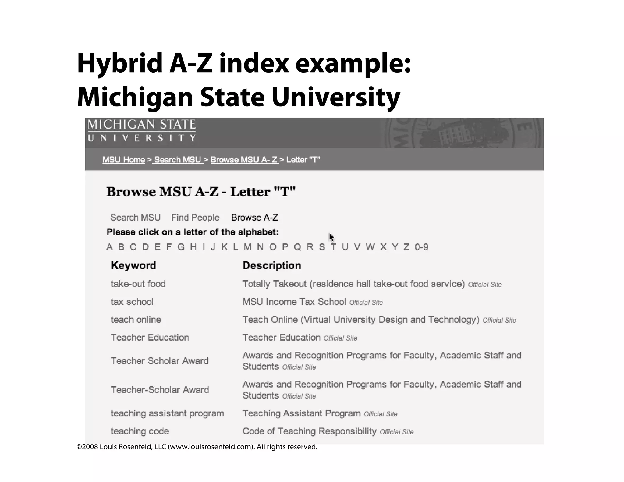 Site Search Analytics: Conversations with your customers