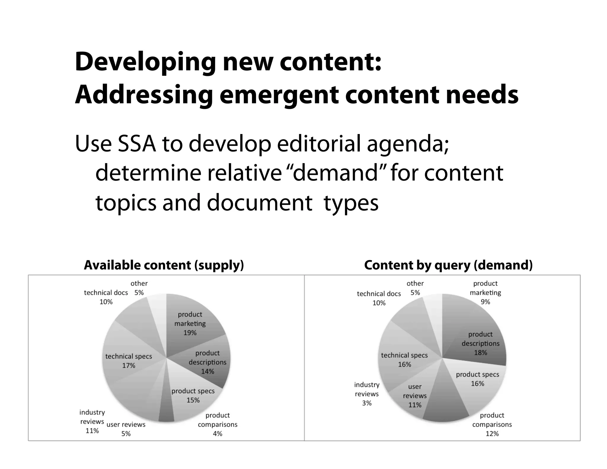 Site Search Analytics: Conversations with your customers