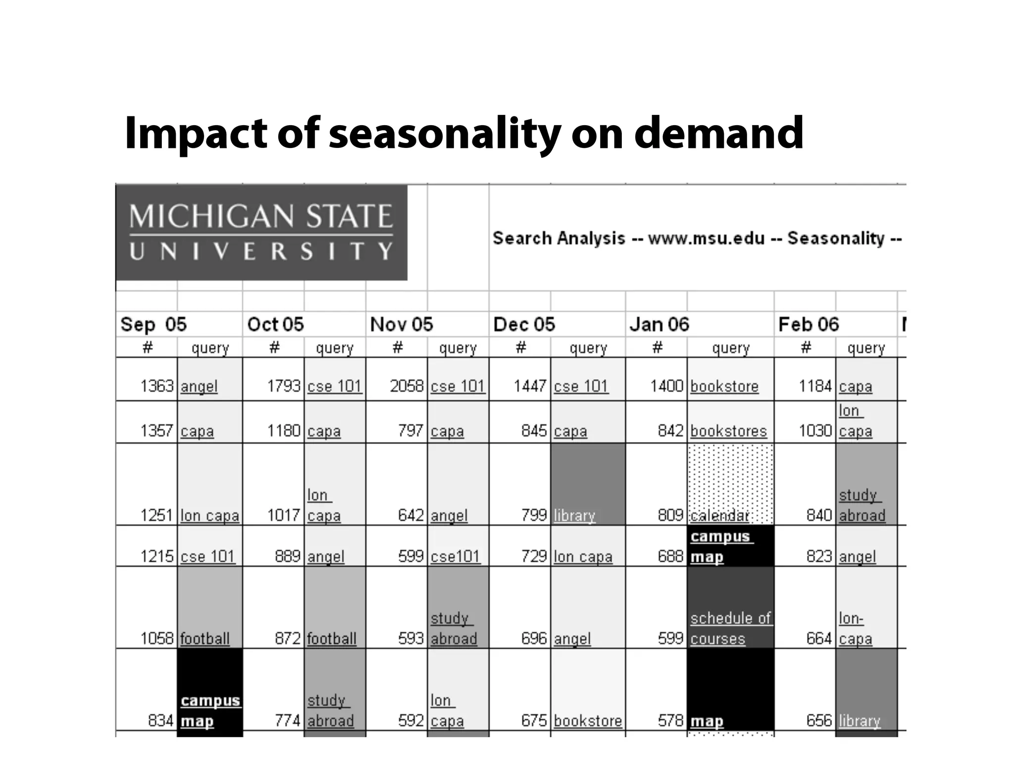 Site Search Analytics: Conversations with your customers