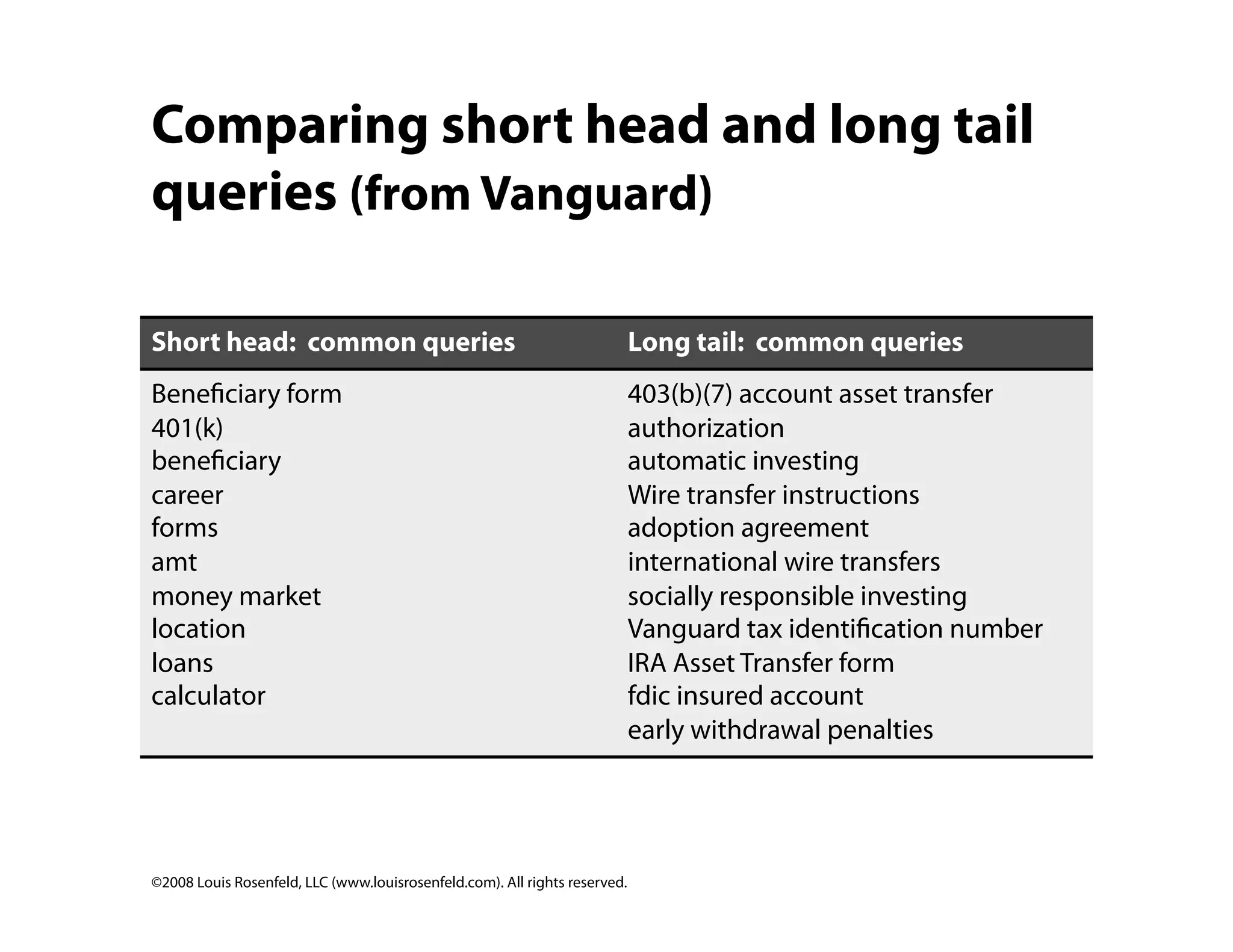 Site Search Analytics: Conversations with your customers