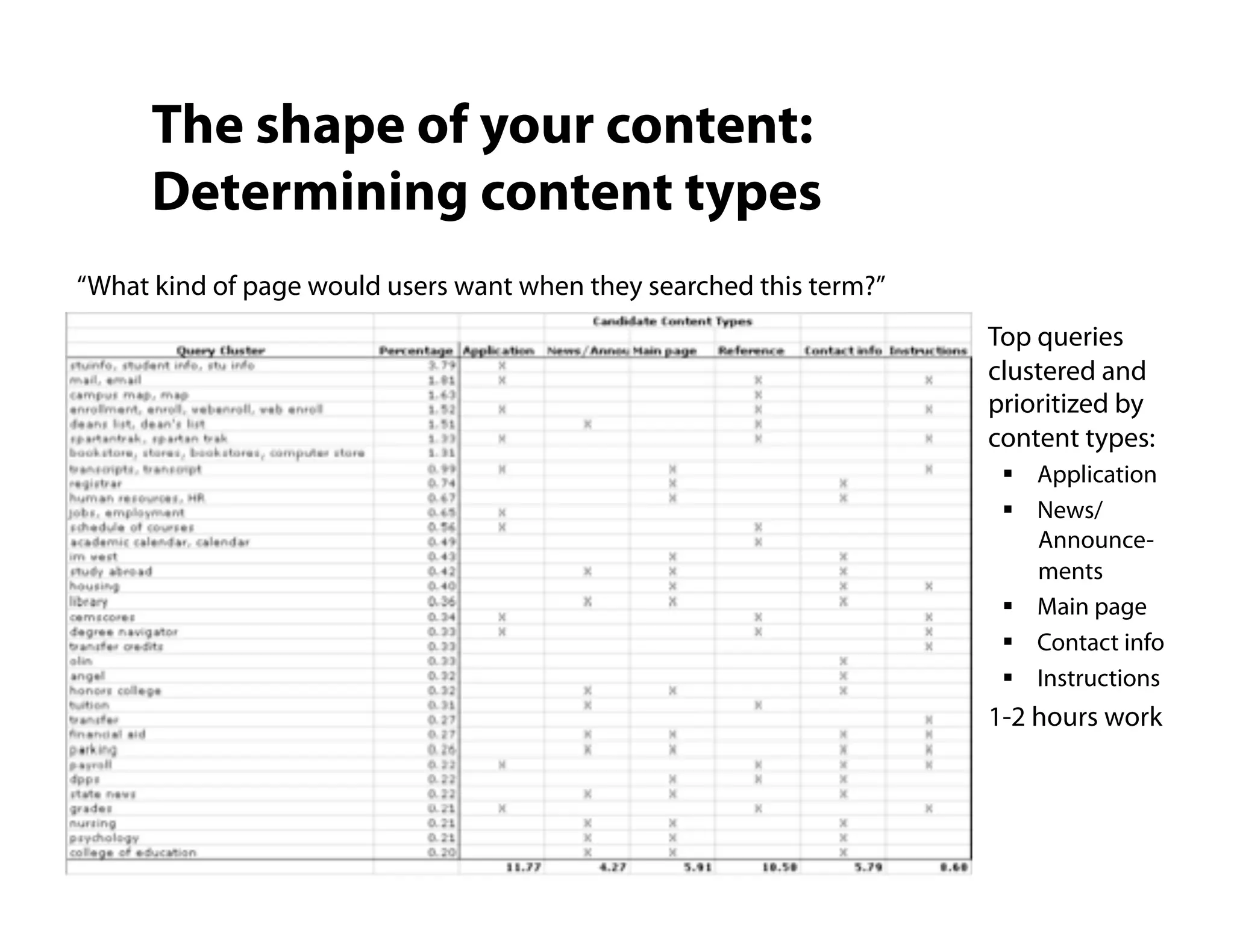 Site Search Analytics: Conversations with your customers