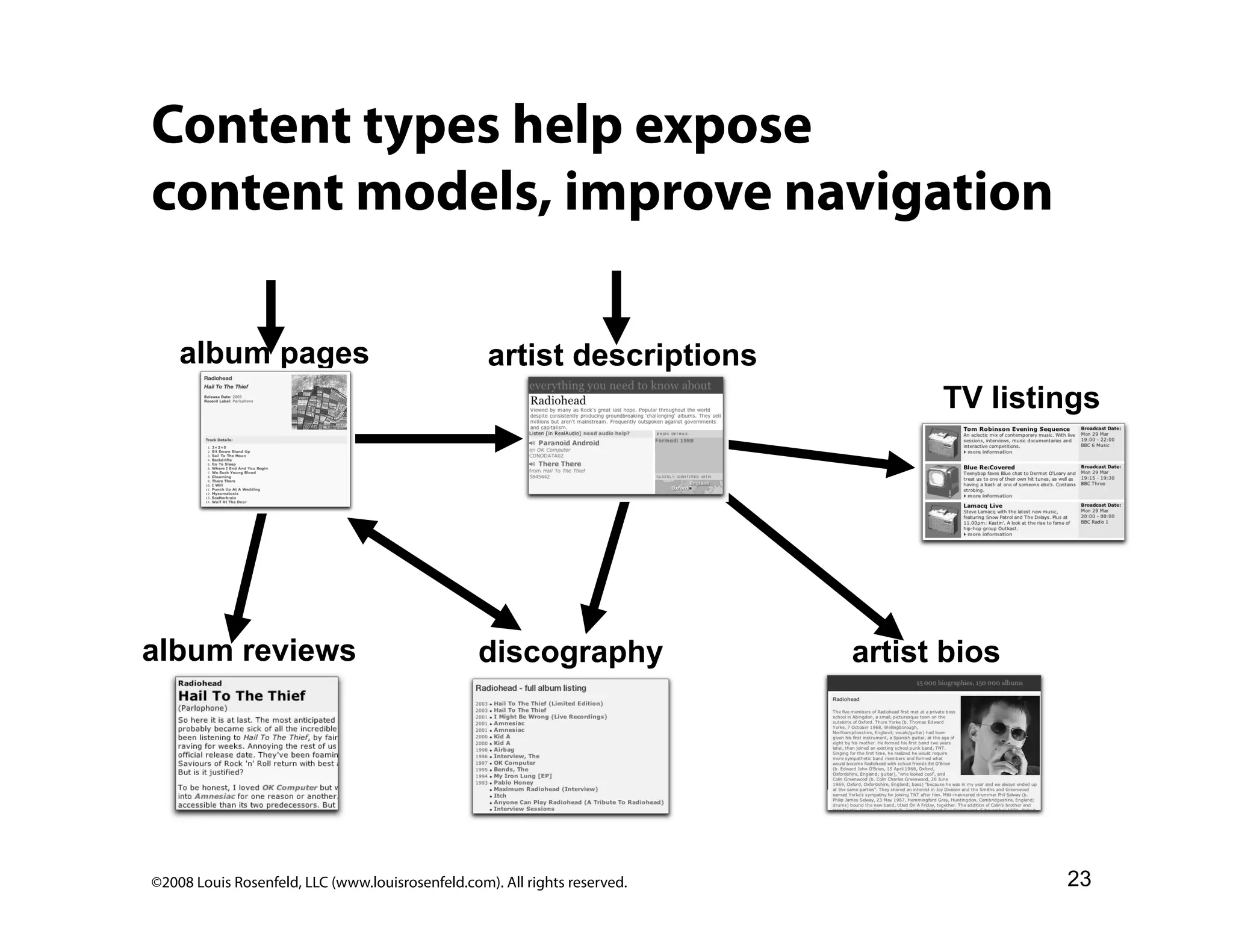 Site Search Analytics: Conversations with your customers