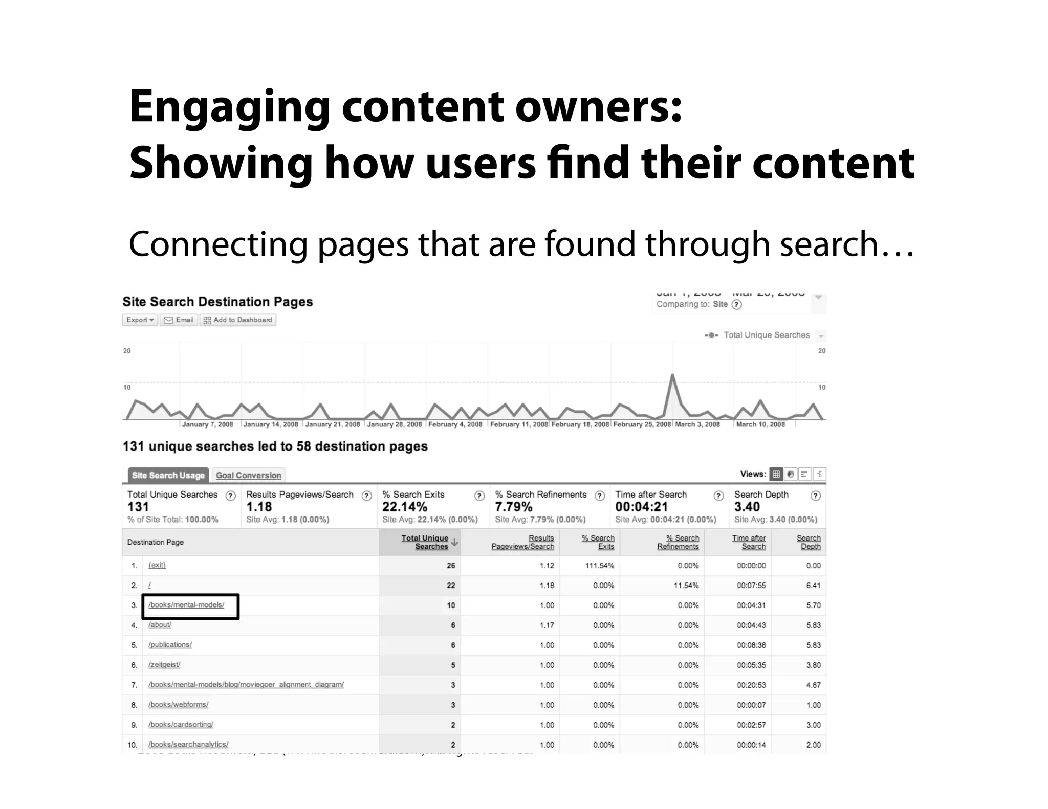 Site Search Analytics: Conversations with your customers