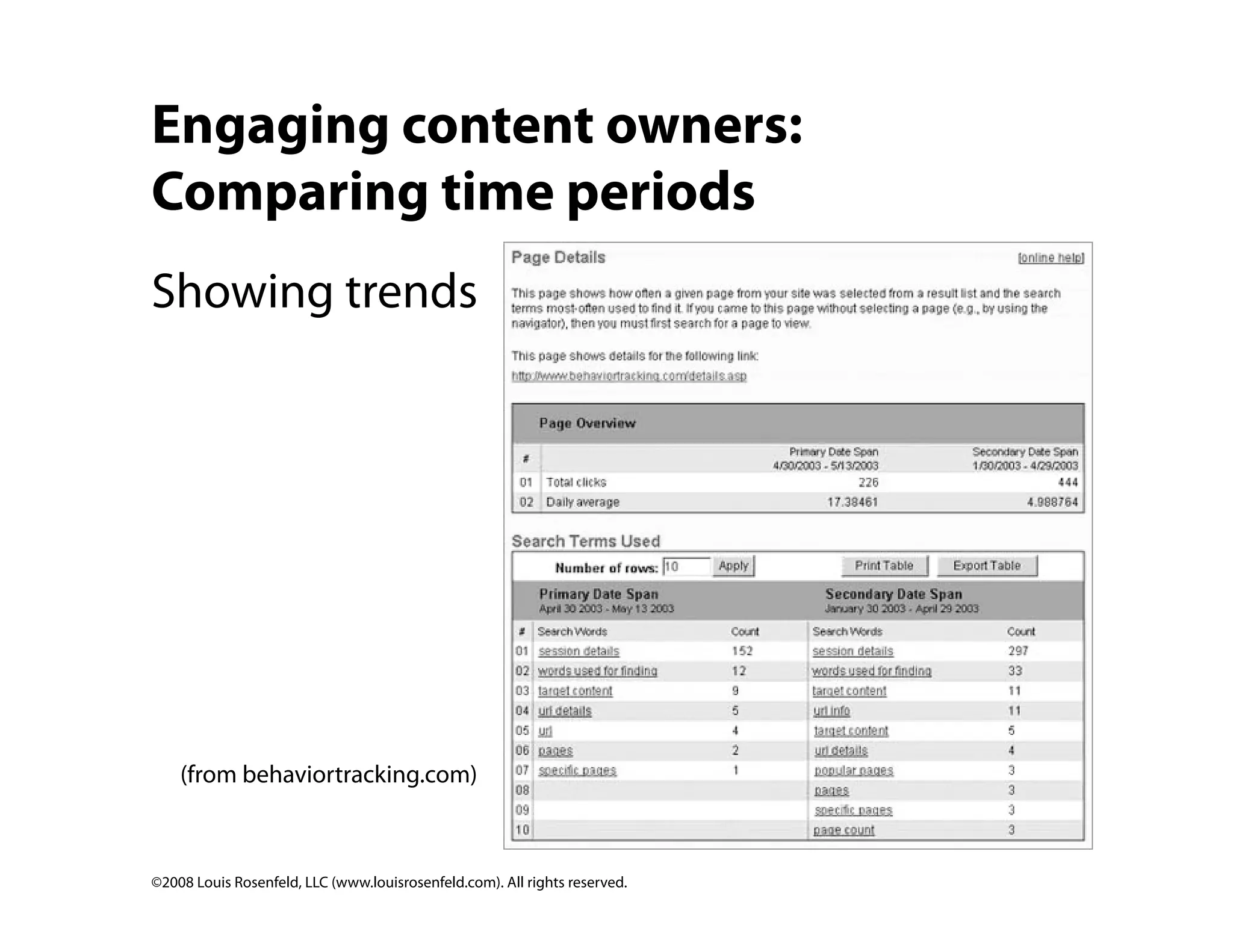 Site Search Analytics: Conversations with your customers