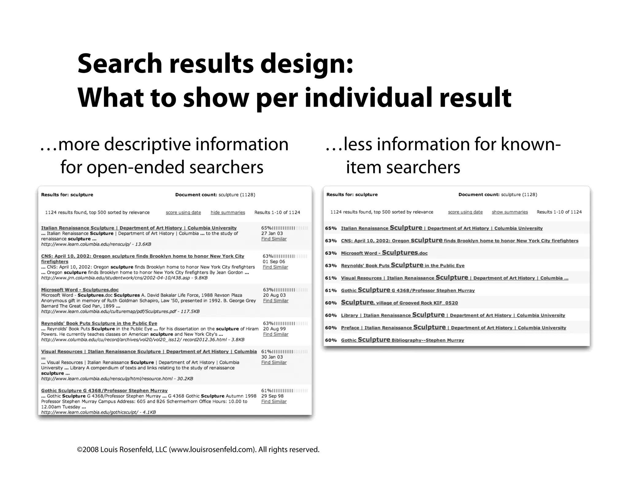 Site Search Analytics: Conversations with your customers