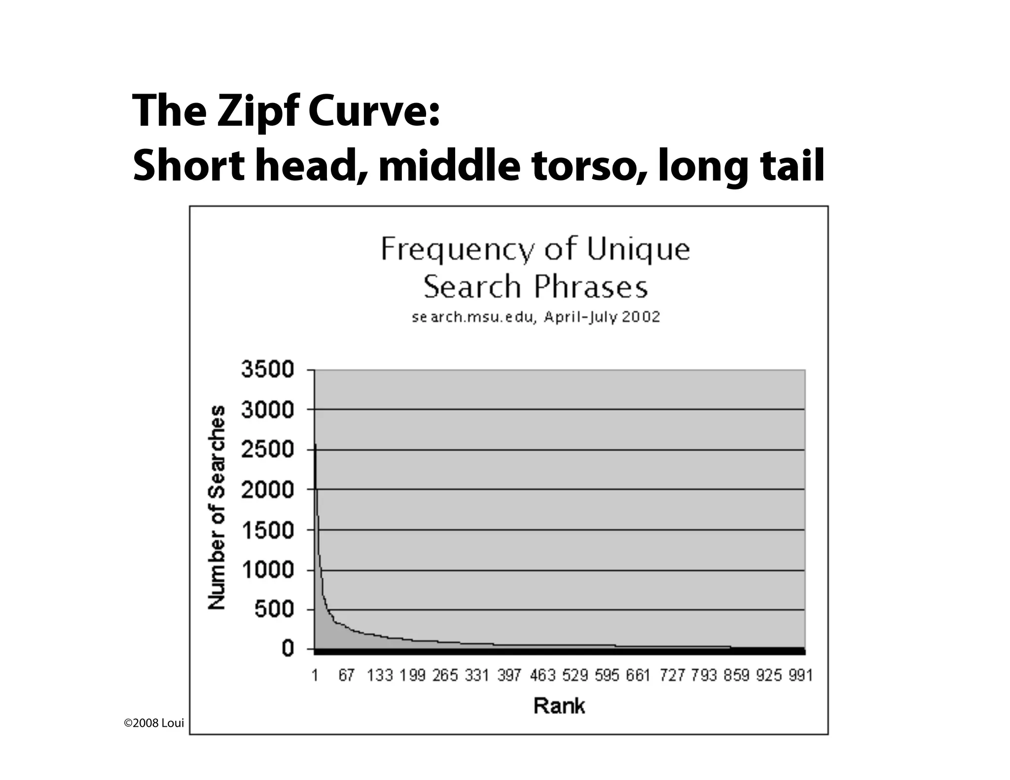 Site Search Analytics: Conversations with your customers