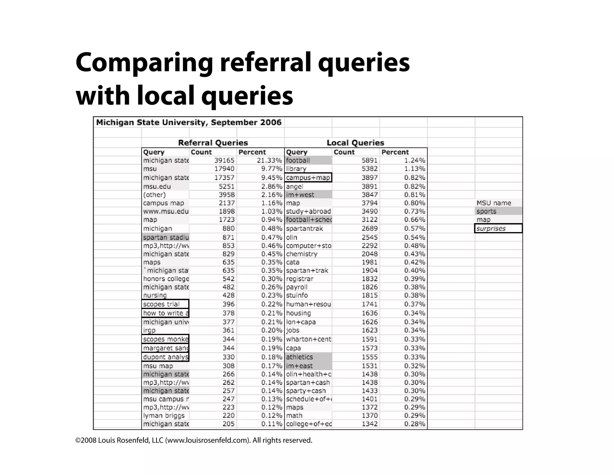 Site Search Analytics: Conversations with your customers