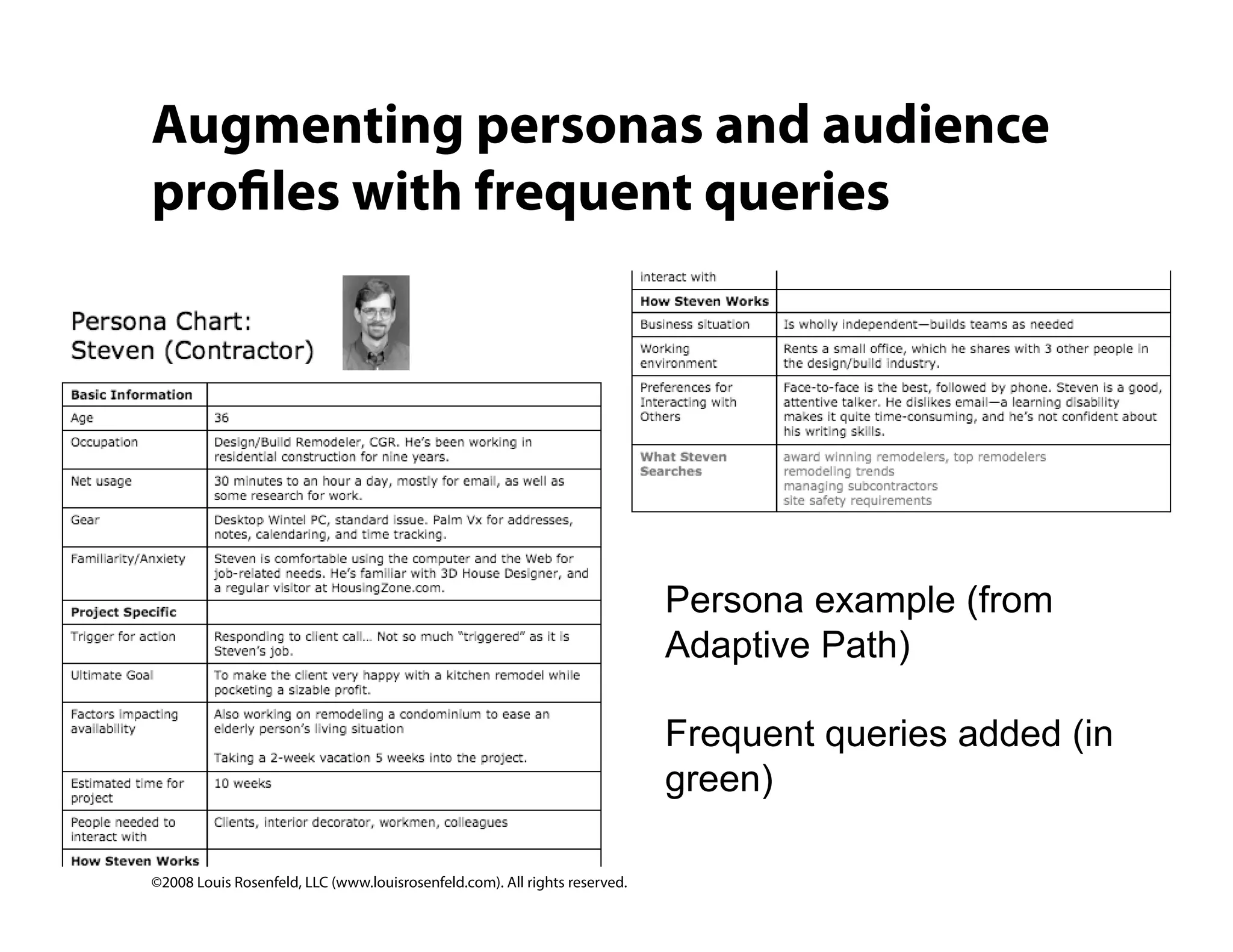 Site Search Analytics: Conversations with your customers