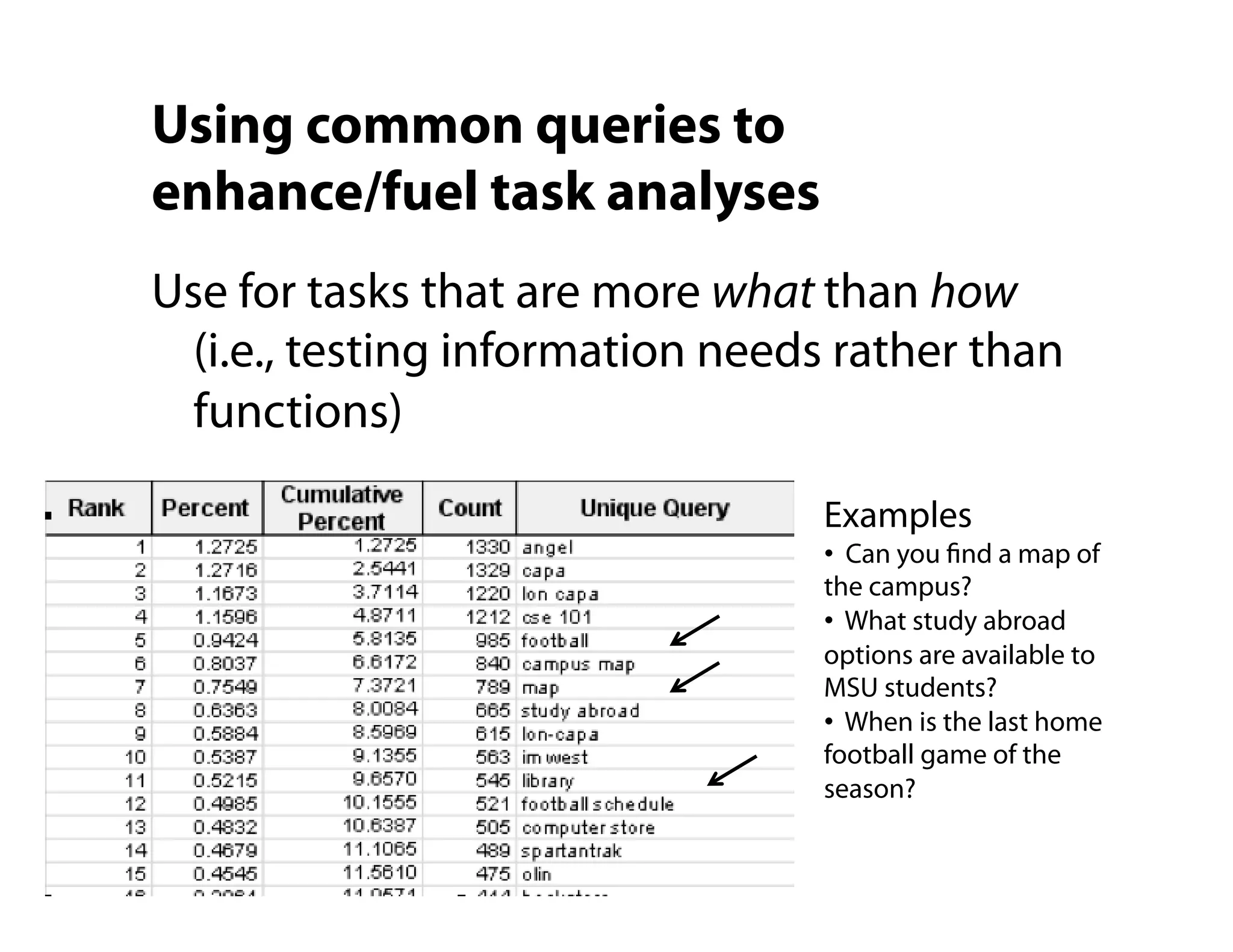 Site Search Analytics: Conversations with your customers
