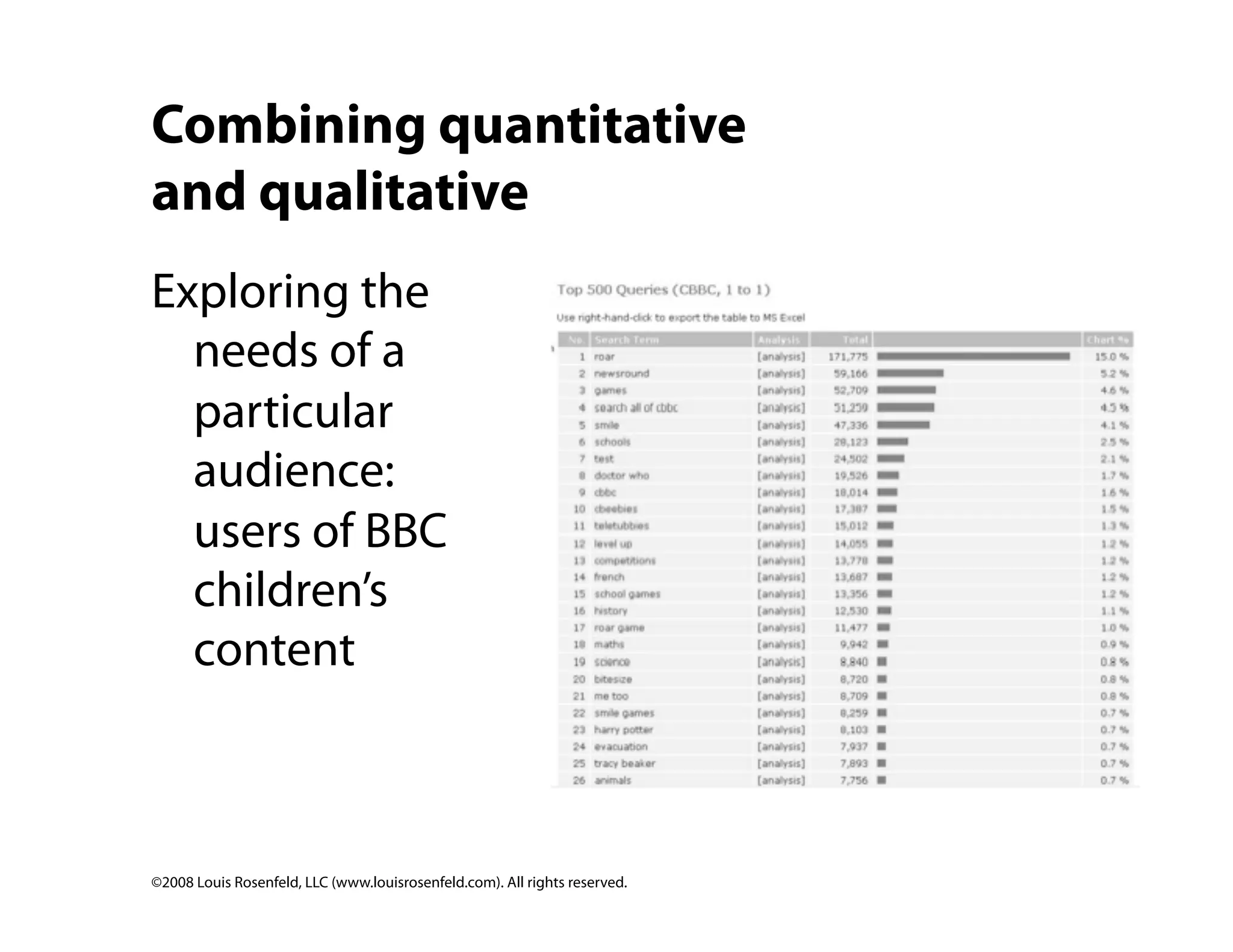 Site Search Analytics: Conversations with your customers