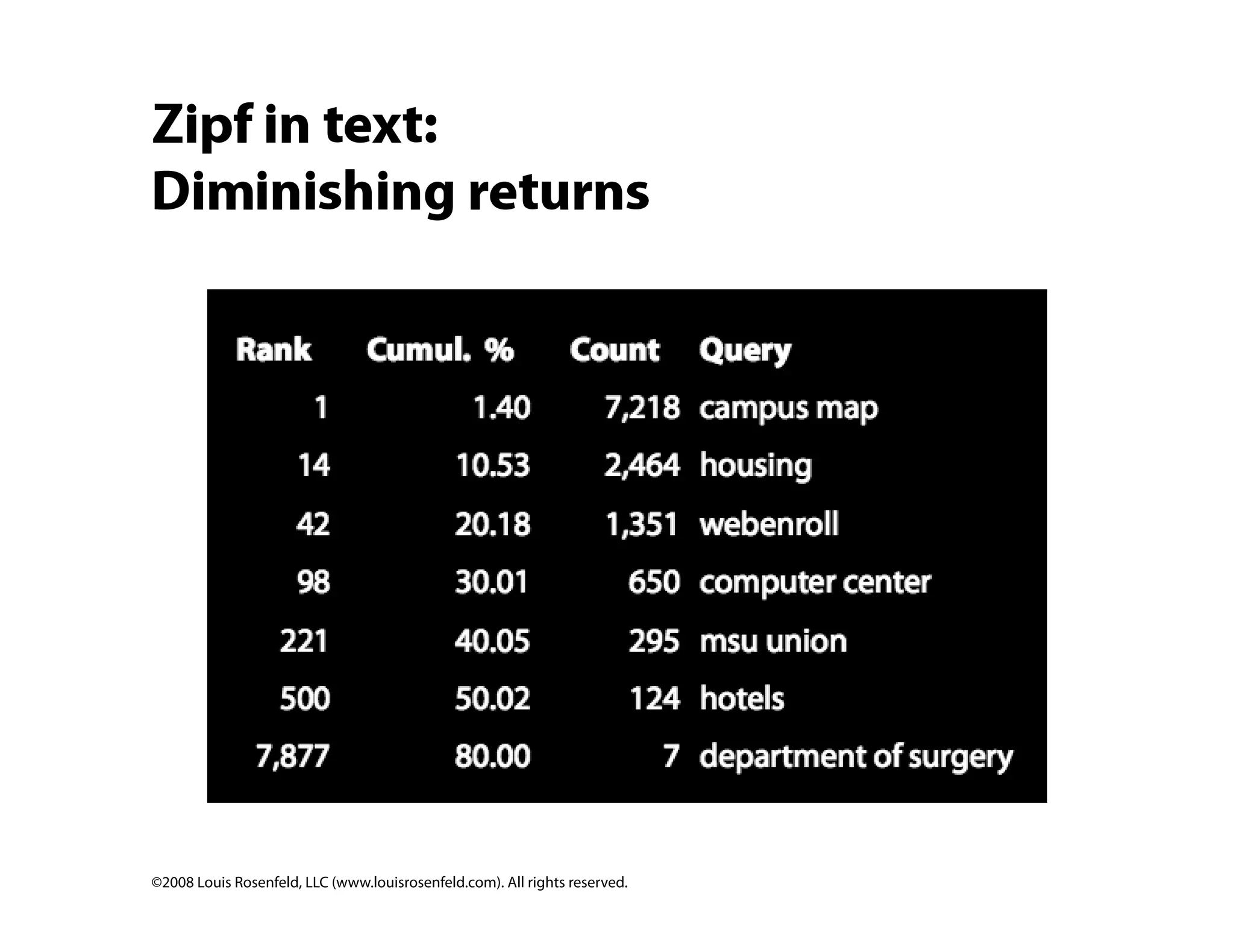 Site Search Analytics: Conversations with your customers