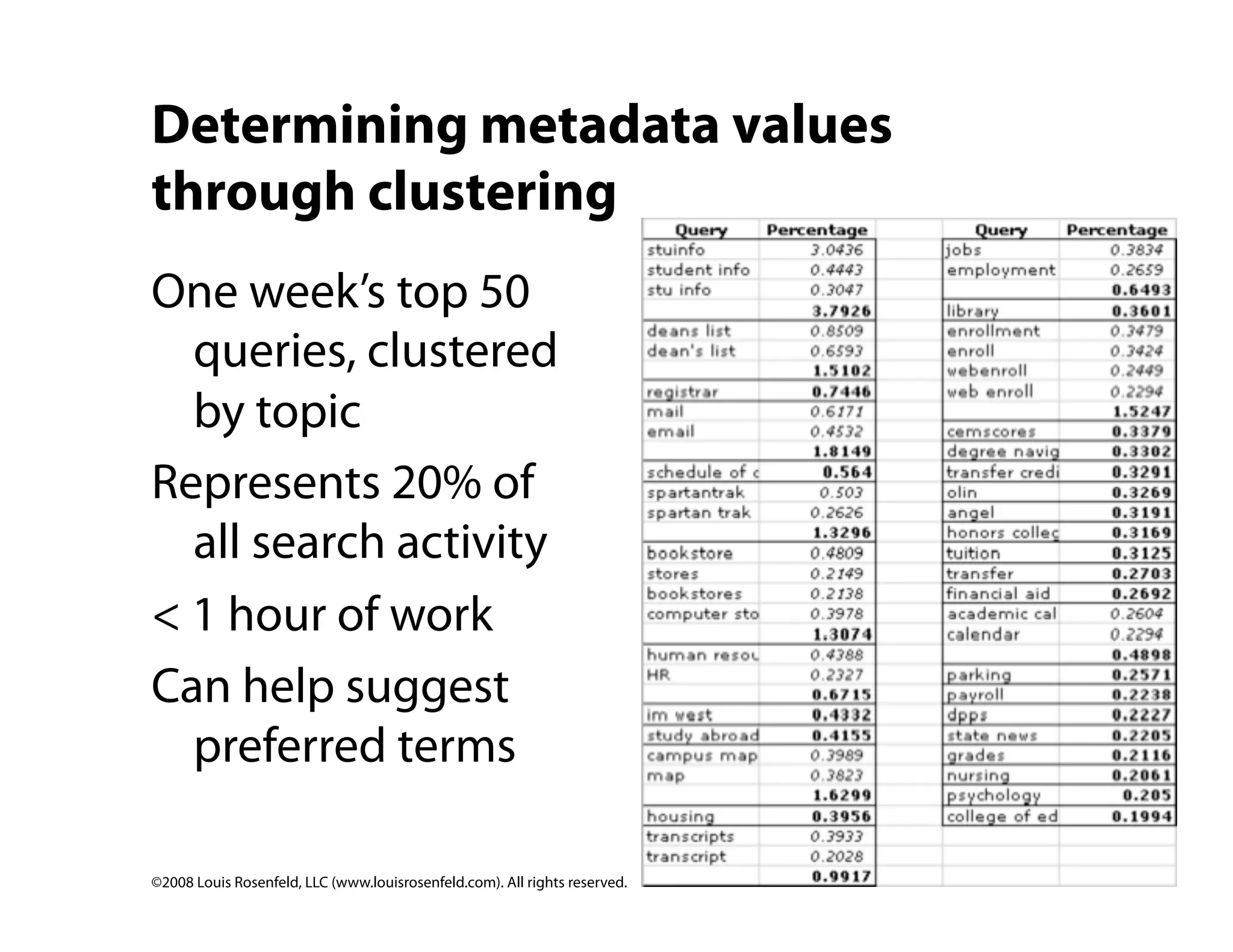 Site Search Analytics: Conversations with your customers