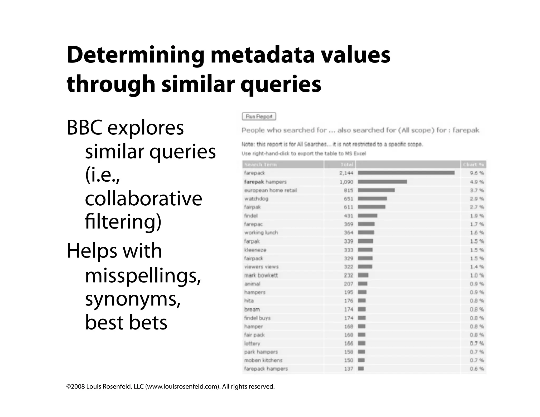 Site Search Analytics: Conversations with your customers