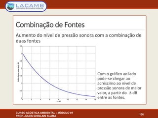 Combinação de Fontes
CURSO ACÚSTICA AMBIENTAL - MÓDULO 01
PROF. JULES GHISLAIN SLAMA
106
Aumento do nível de pressão sonora com a combinação de
duas fontes
Com o gráfico ao lado
pode-se chegar ao
acréscimo ao nível de
pressão sonora de maior
valor, a partir do  dB
entre as fontes.
 