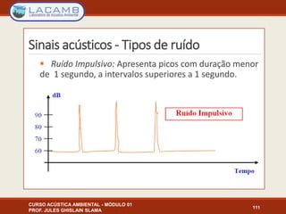 Sinais acústicos - Tipos de ruído
CURSO ACÚSTICA AMBIENTAL - MÓDULO 01
PROF. JULES GHISLAIN SLAMA
111
 Ruído Impulsivo: Apresenta picos com duração menor
de 1 segundo, a intervalos superiores a 1 segundo.
 
