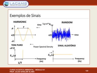 Exemplos de Sinais
CURSO ACÚSTICA AMBIENTAL - MÓDULO 01
PROF. JULES GHISLAIN SLAMA
122
time
-A2/2
Frequency
(Hz)
1/T
Arms
Frequency
(Hz)
Sxx(w)Sxx(w)
timex(t)
RANDOMHARMONIC
Power Spectral Density
Signal
T
A
-A
x(t)
TOM PURO SINAL ALEATÓRIO
 