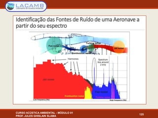 Identificação das Fontes de Ruído de uma Aeronave a
partir do seu espectro
CURSO ACÚSTICA AMBIENTAL - MÓDULO 01
PROF. JULES GHISLAIN SLAMA
125
 