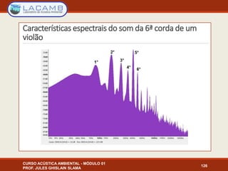 Características espectrais do som da 6ª corda de um
violão
CURSO ACÚSTICA AMBIENTAL - MÓDULO 01
PROF. JULES GHISLAIN SLAMA
126
 