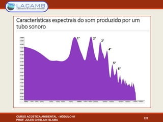 Características espectrais do som produzido por um
tubo sonoro
CURSO ACÚSTICA AMBIENTAL - MÓDULO 01
PROF. JULES GHISLAIN SLAMA
127
 