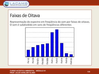 Faixas de Oitava
CURSO ACÚSTICA AMBIENTAL - MÓDULO 01
PROF. JULES GHISLAIN SLAMA
135
Representação do espectro em freqüência do som por faixas de oitavas.
O som é subdividido em sons de freqüências diferentes
 