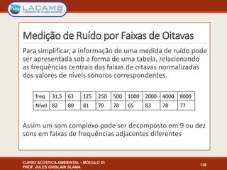Medição de Ruído por Faixas de Oitavas
Para simplificar, a informação de uma medida de ruído pode
ser apresentada sob a forma de uma tabela, relacionando
as frequências centrais das faixas de oitavas normalizadas
dos valores de níveis sonoros correspondentes.
Assim um som complexo pode ser decomposto em 9 ou dez
sons em faixas de frequências adjacentes diferentes
CURSO ACÚSTICA AMBIENTAL - MÓDULO 01
PROF. JULES GHISLAIN SLAMA
136
freq 31,5 63 125 250 500 1000 2000 4000 8000
Nível 82 80 81 79 78 65 83 78 77
 