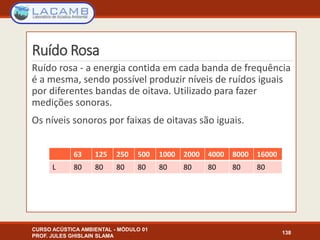 Ruído Rosa
Ruído rosa - a energia contida em cada banda de frequência
é a mesma, sendo possível produzir níveis de ruídos iguais
por diferentes bandas de oitava. Utilizado para fazer
medições sonoras.
Os níveis sonoros por faixas de oitavas são iguais.
CURSO ACÚSTICA AMBIENTAL - MÓDULO 01
PROF. JULES GHISLAIN SLAMA
138
63 125 250 500 1000 2000 4000 8000 16000
L 80 80 80 80 80 80 80 80 80
 