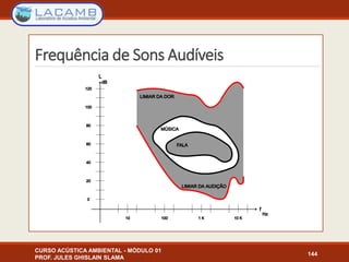 Frequência de Sons Audíveis
CURSO ACÚSTICA AMBIENTAL - MÓDULO 01
PROF. JULES GHISLAIN SLAMA
144
 