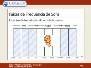 Faixas de Frequência de Sons
Espectro de frequências do ouvido humano.
CURSO ACÚSTICA AMBIENTAL - MÓDULO 01
PROF. JULES GHISLAIN SLAMA
146
 